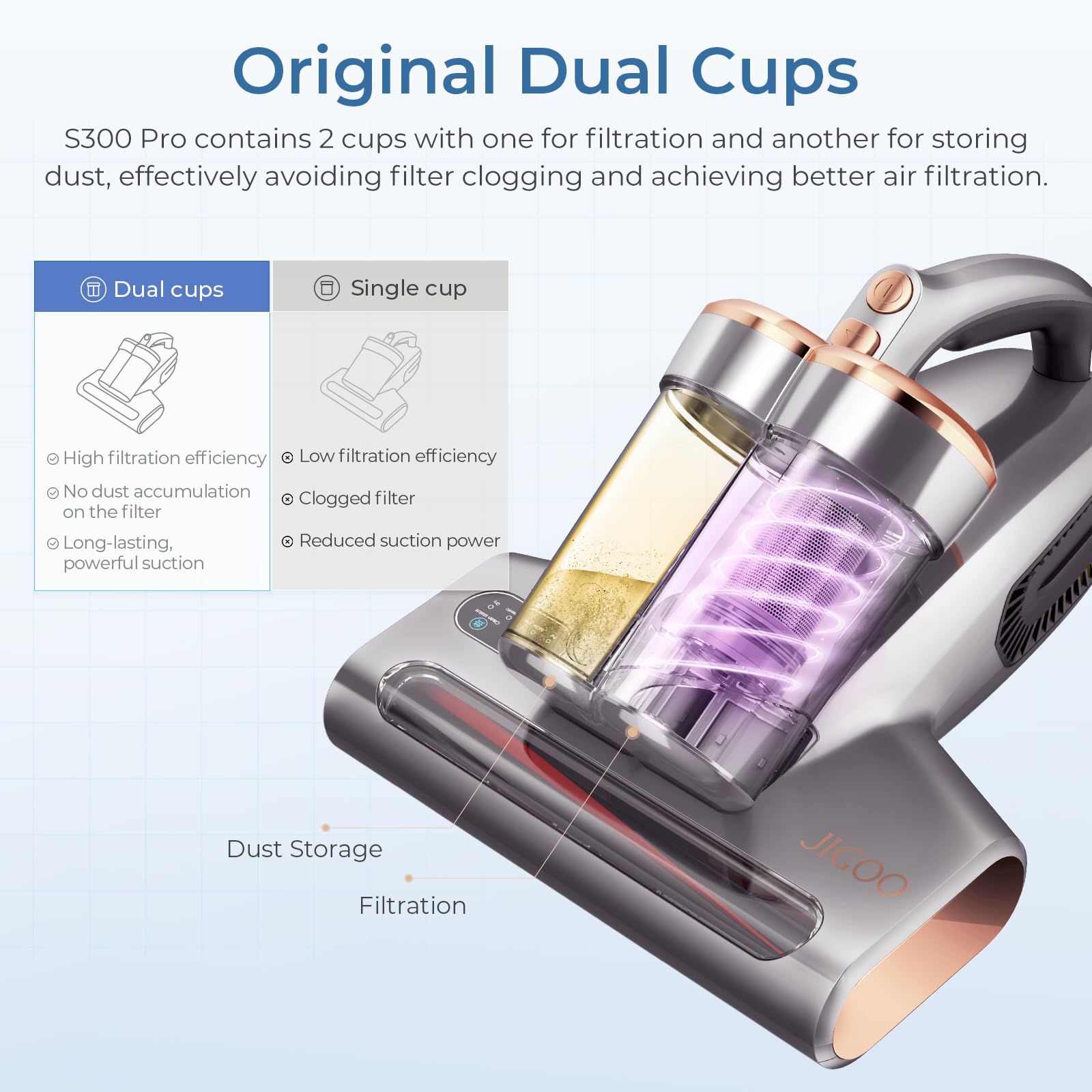 **500W 13KPa Powerful Bed Vacuum Cleaner with UV Sterilization, Ultrasonic & High Heat - Anti-Allergen Dust Sensor Mattress Vacuum for Deep Cleaning (S300 Pro, Corded) - Perfect for Allergy Relief, Pet Hair Removal & Home Sanitization**