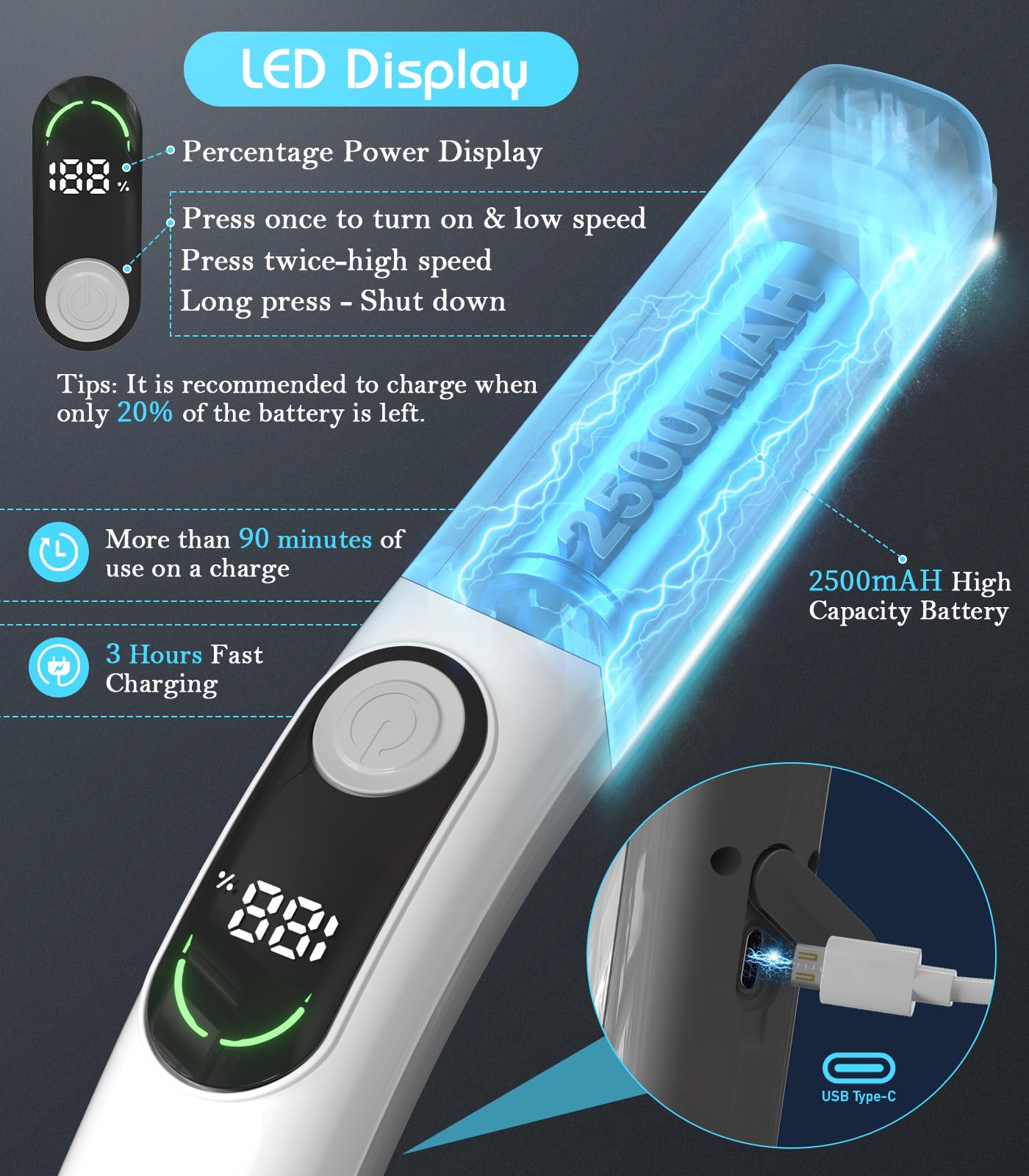ZUAIAI Cordless Electric Spin Scrubber - 6 Replaceable Brush Heads with LED Display & 2 Speed Settings for Bathroom, Kitchen, Tile, Shower Cleaning - Perfect for Deep Cleaning Grout, Tubs, Floors and Hard-to-Reach Areas