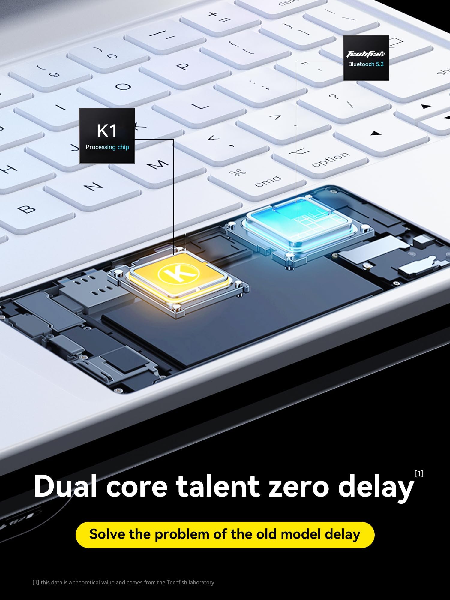 Magic Keyboard Case for iPad Air 11-inch (M2/M3) & iPad Pro 11 (1st-4th Gen) - Slim Protective Cover with Backlit Keys, Battery Display & Magnetic Attachment - Perfect for Work, Study & Travel (White)