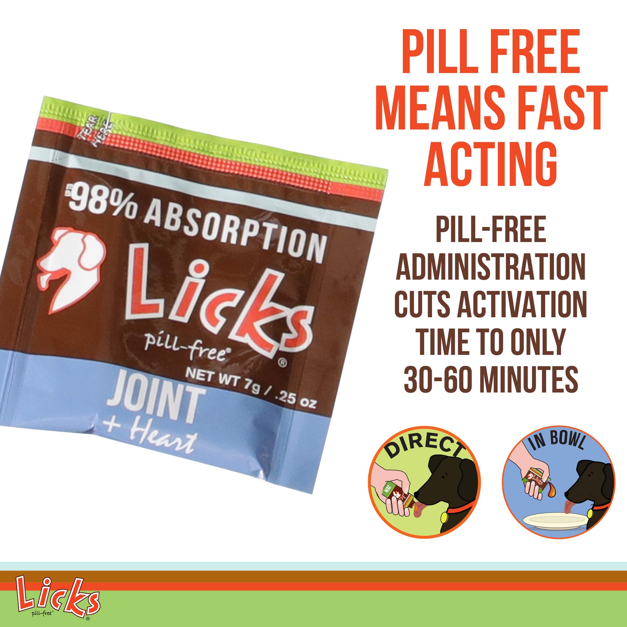 Licks Pill-Free Dog Joint and Heart Supplement - Glucosamine & Omega 3 Fish Oil for Joint Support & Inflammation Relief - Easy Gel Packets (30 Servings) - Perfect for Active & Senior Dogs at Home or Outdoor Adventures