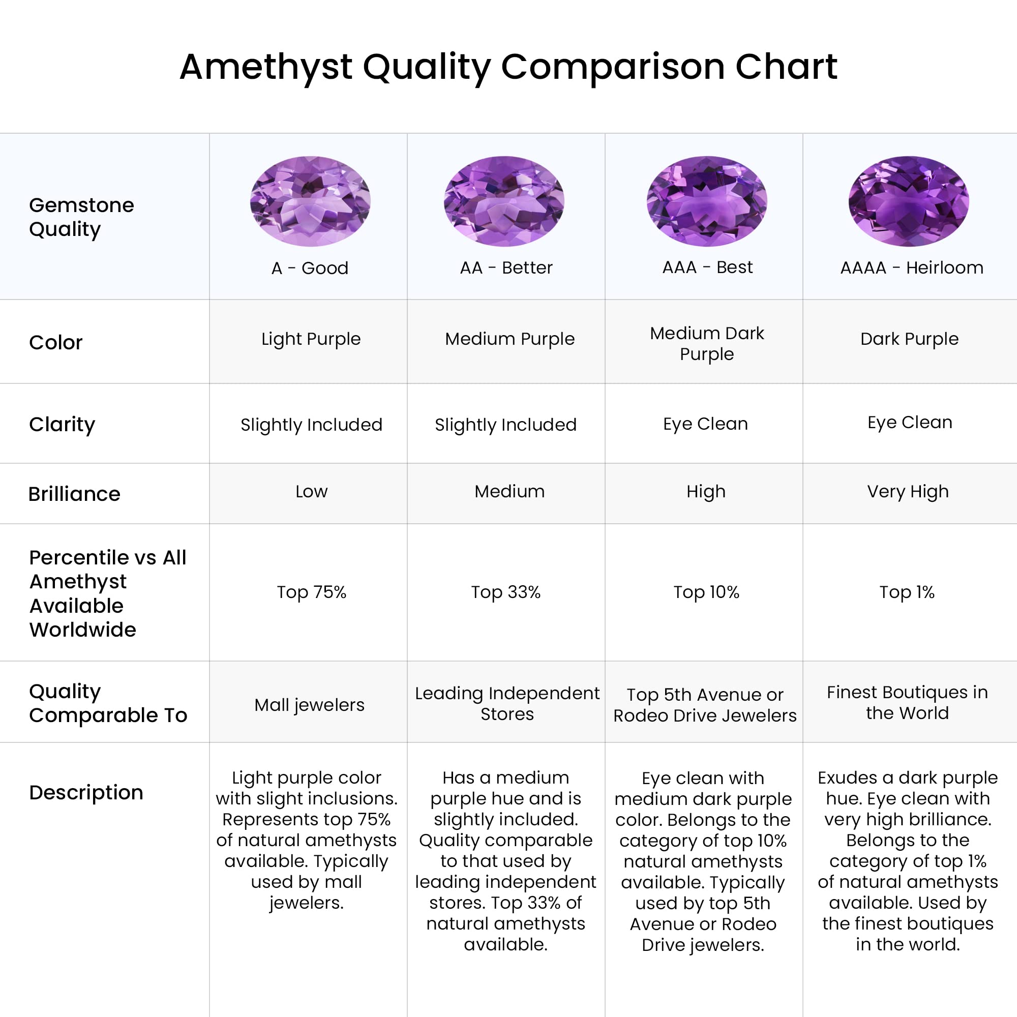Angara Natural Trillion-Cut Amethyst Pendant Necklace with Milgrain Detailing in Sterling Silver/14K Gold/Platinum | February Birthstone Jewelry for Women | Perfect for Birthday, Engagement, Anniversary & Wedding Gifts | Elegant Everyday Wear & Special Occasions