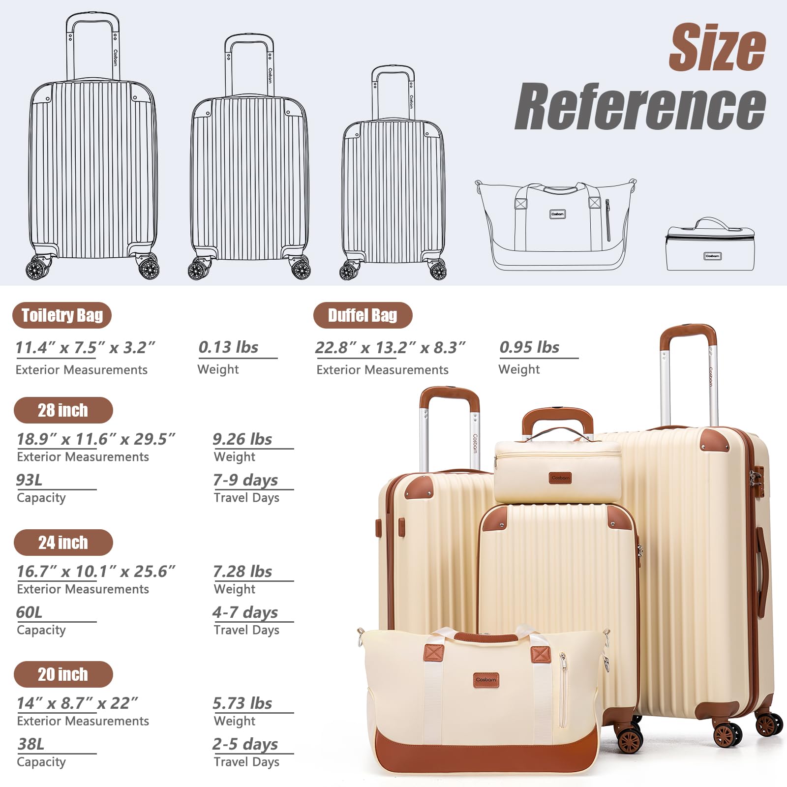 5-Piece ABS Hard Shell Luggage Set with TSA Lock & 360° Spinner Wheels - Durable Suitcases for Travel, Business Trips & Family Vacations | Carry-On & Checked Baggage Approved