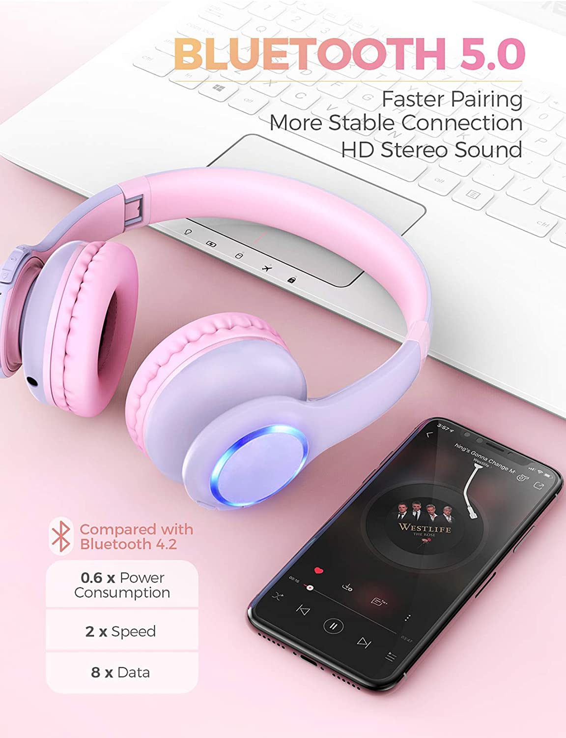 Mpow CH9 Kids Bluetooth Headphones with Microphone - Wireless On-Ear Headset for Children, Comfortable & Safe for School, Travel, and Online Learning