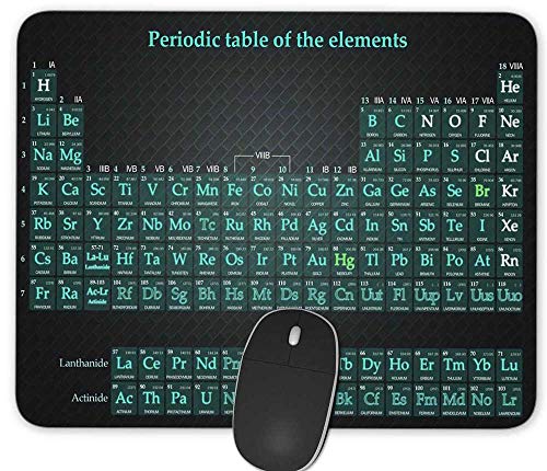 Periodic Table of the Elements