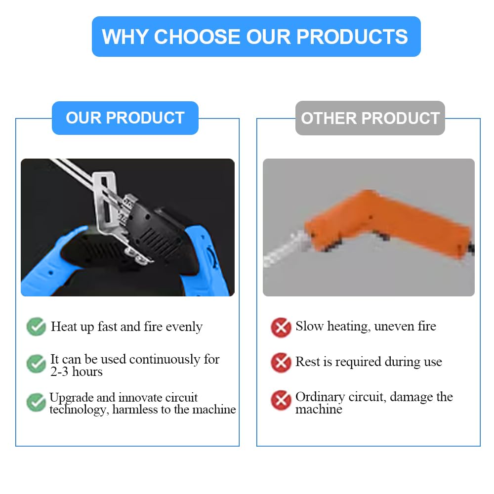 Electric Foam Cutter - Air Cooled Hot Knife with 4 Blades for Cutting EPP, EPS, XPS, EVA, EPE, PU, KT Board & Sponge | Perfect for DIY Crafts, Model Building & Packaging Projects