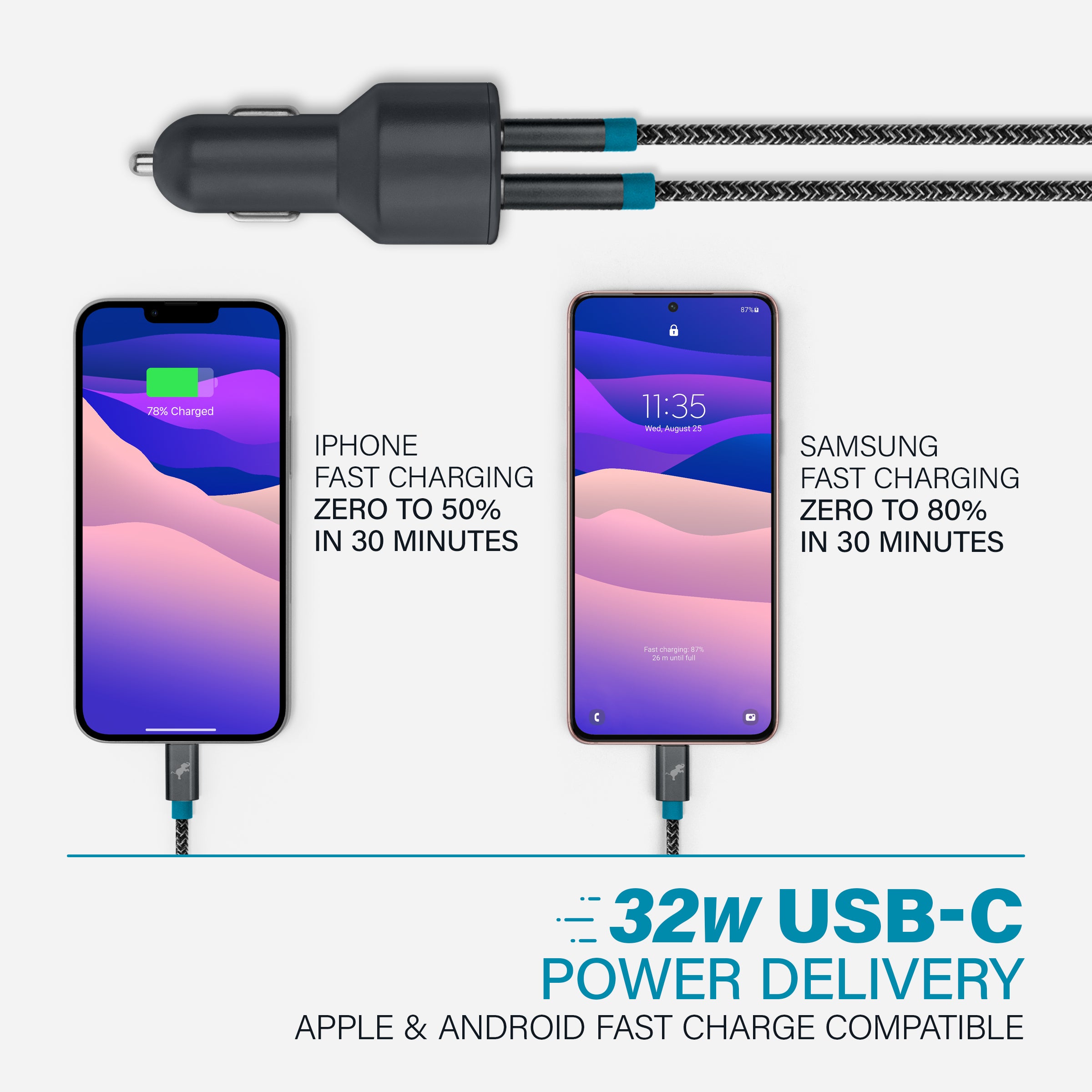 Fast Charging RALLY Car Charger - Dual USB Ports 4.8A for iPhone, Android & More - Perfect for Road Trips & Commuting