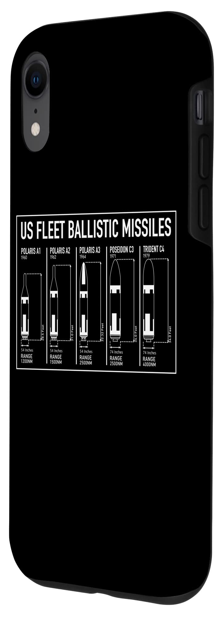 iPhone XR Ballistic Missile Nuclear Warhead Infographic Case - Durable Protective Cover for iPhone XR - Perfect for Military Enthusiasts & Sci-Fi Fans