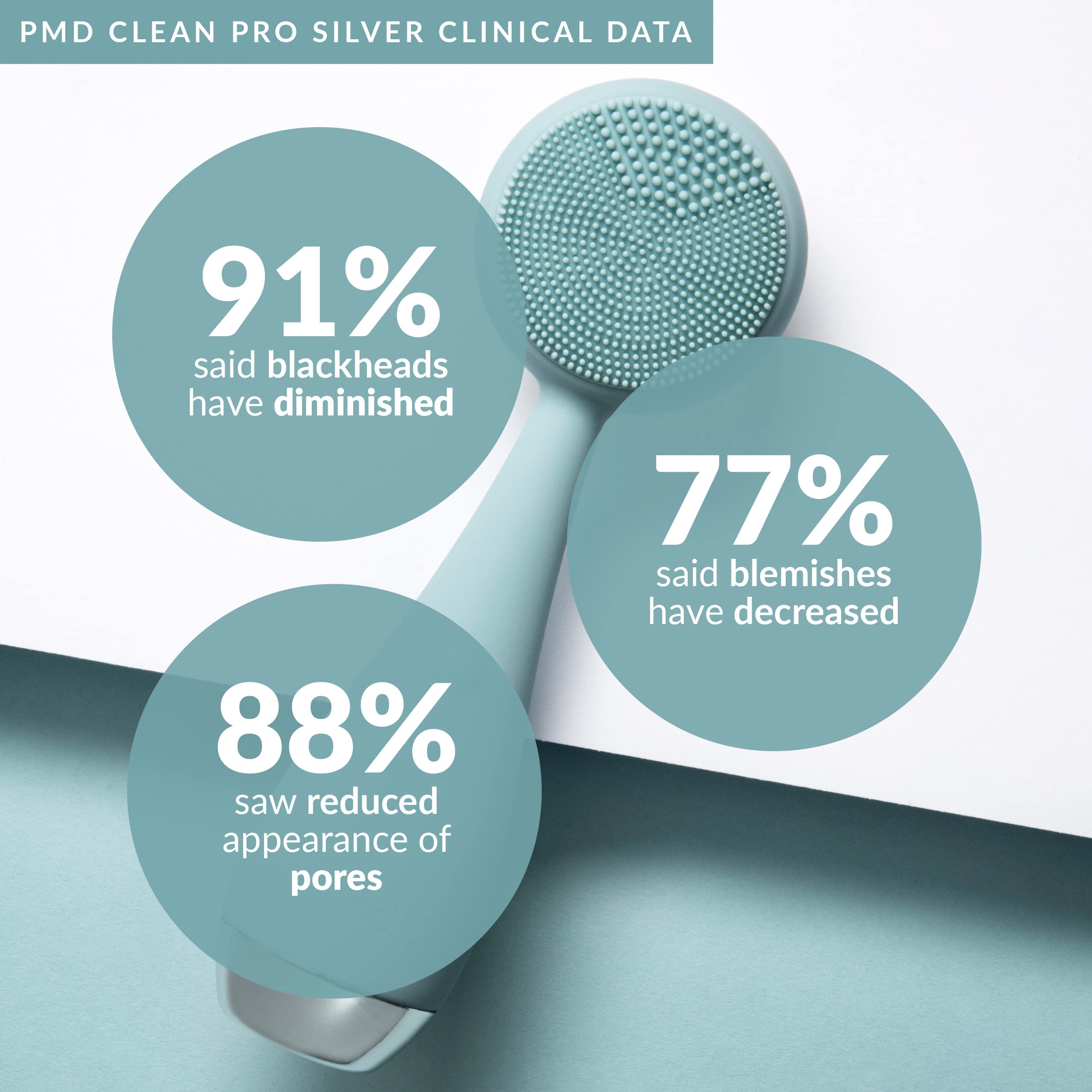 PMD Beauty Clean Pro Silver - Smart Facial Cleansing Device with Silicone Brush & Pure Silver Technology | Anti-Aging Massager for Clear Pores & Blackheads | Waterproof SonicGlow Vibration | Perfect for Daily Skincare & Travel Use