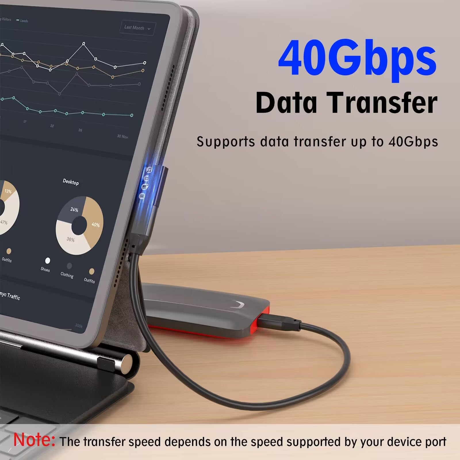 90 Degree USB C Adapter (5 Pack) - 240W 40Gbps Right Angle USB C Male to Female Extender - Compatible with USB 4 & Thunderbolt 4 for 8K@60Hz - Perfect for Steam Deck, Meta Quest, MacBook, Smart Tablets & More - Ideal for Gaming, VR, Work & Travel