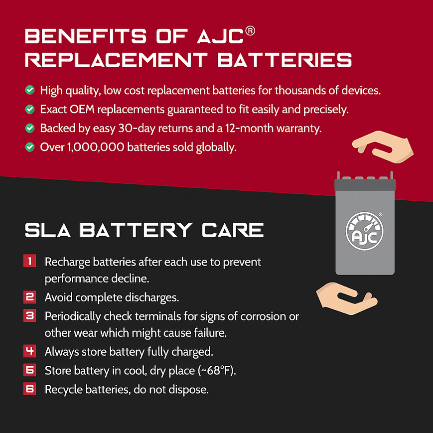 AJC 12V 7Ah Replacement Battery Compatible with AdPoS Mini J RT V 2000 UPS - Power Backup for Home Office, Security Systems & Emergency Lighting