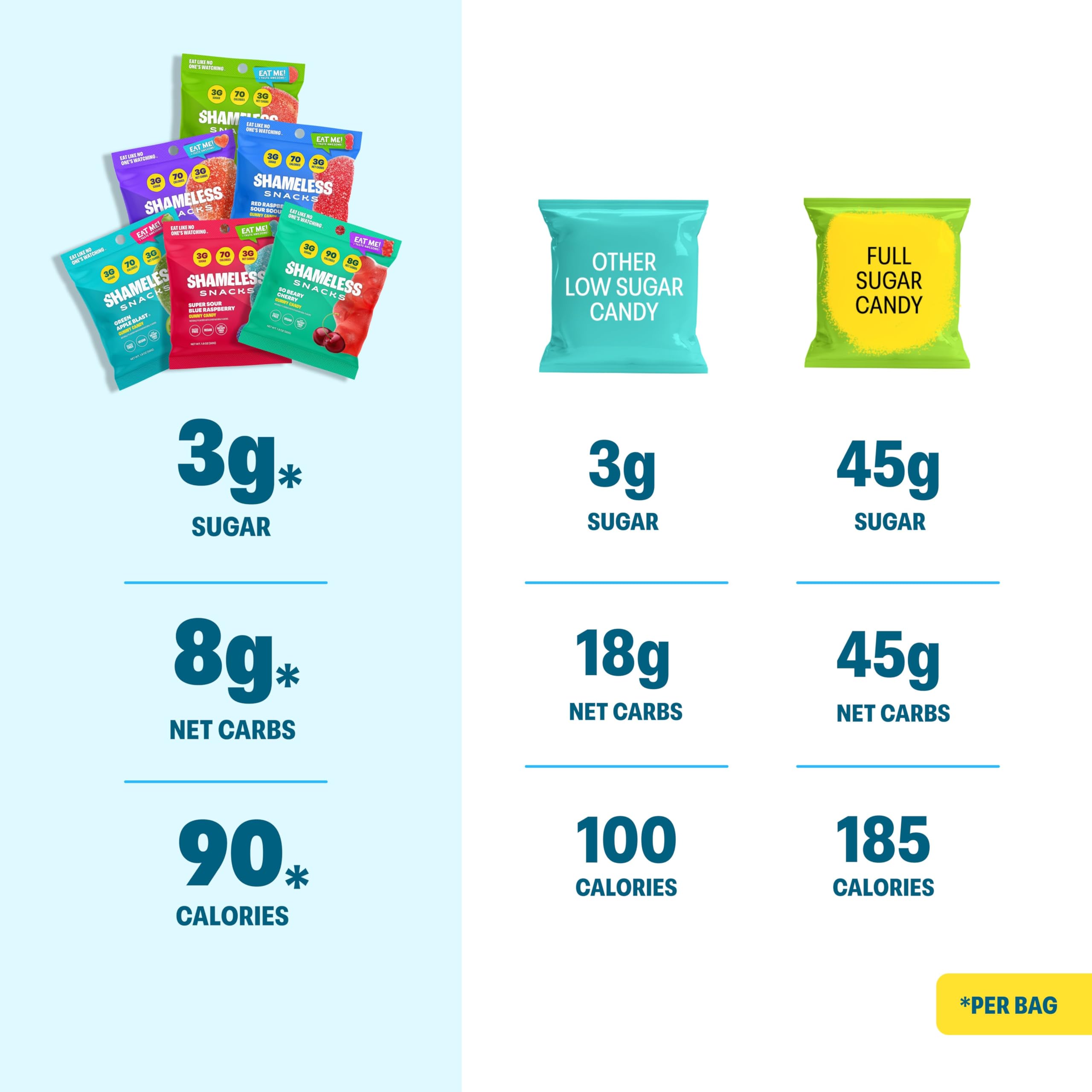 Shameless Snacks - Healthy Low Calorie Keto Gummies | Gluten Free, Low Carb Candy | 6-Pack Variety Mix | Perfect for Weight Loss, Keto Diet & On-the-Go Snacking