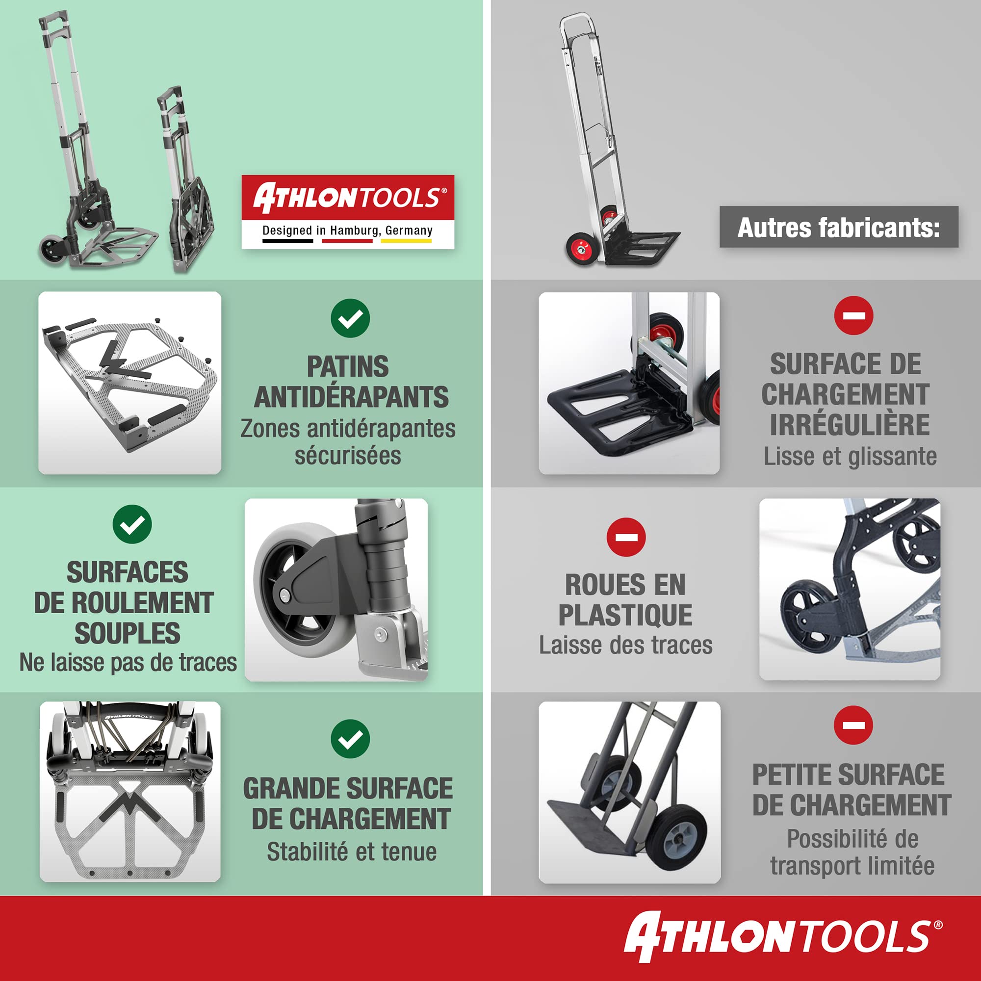 ATHLON TOOLS Aluminum Folding Sawhorse - 70kg Capacity for DIY Projects, Construction & Woodworking