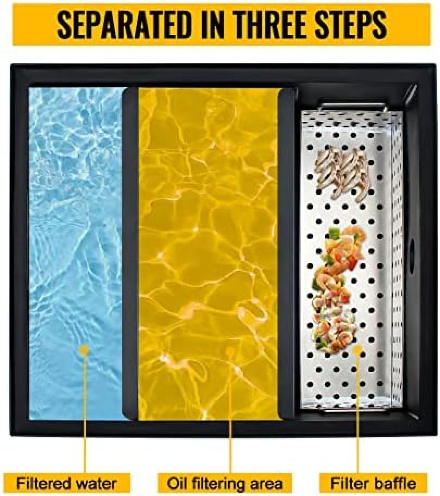 Commercial Grease Trap & Interceptor - 4.6 GPM Under Sink Oil-Water Separator, Side Inlet Design, Carbon Steel Construction (14LB, Black) - Ideal for Restaurants, Canteens & Home Kitchens - Prevents Clogged Drains & Maintains Plumbing System