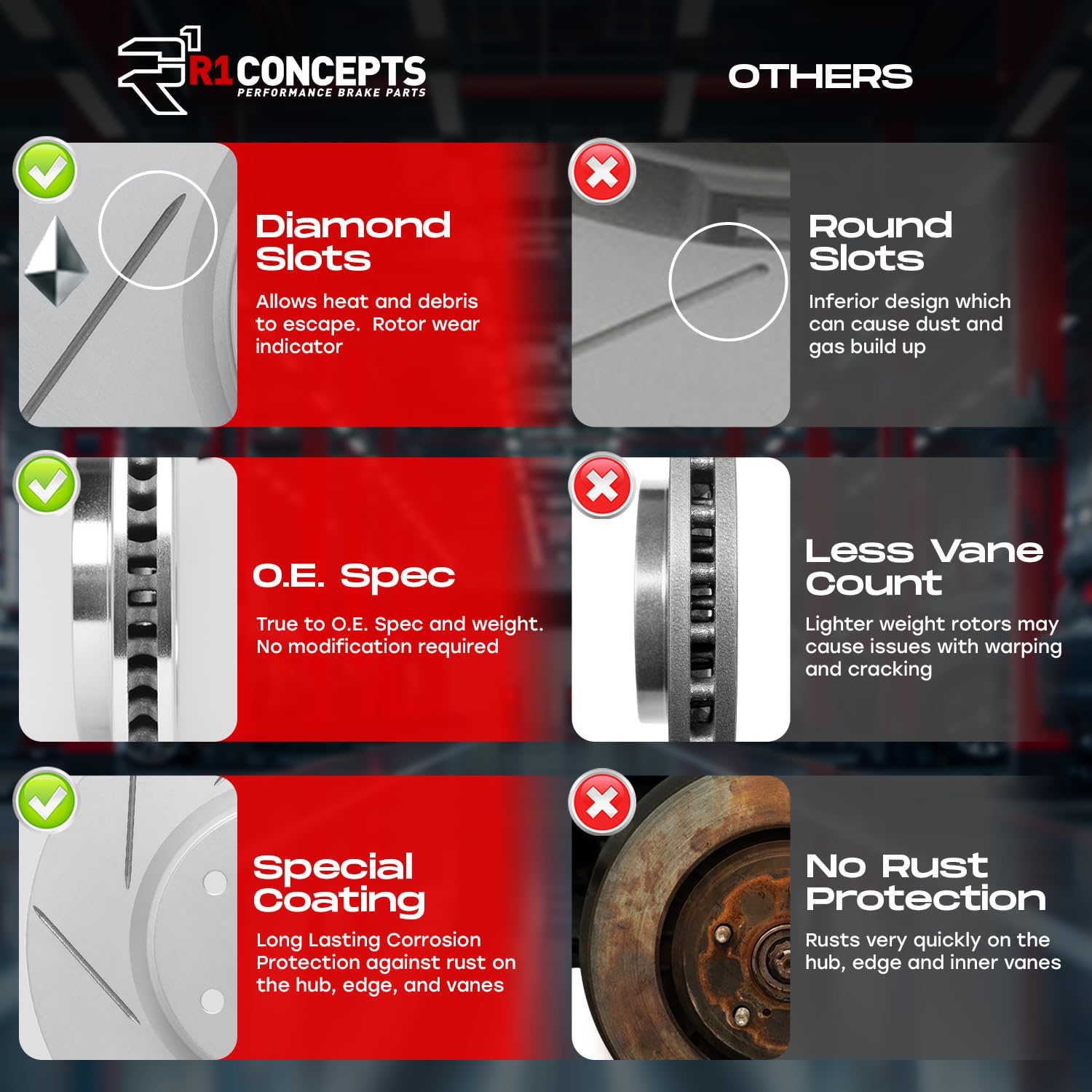 R1 Concepts Premium Rear Brake Pads and Rotors Kit - Ceramic Brake Pads with Drilled & Slotted Rotors - Compatible with 2014-2021 Jeep Cherokee - Perfect for Off-Roading, Towing & Daily Driving