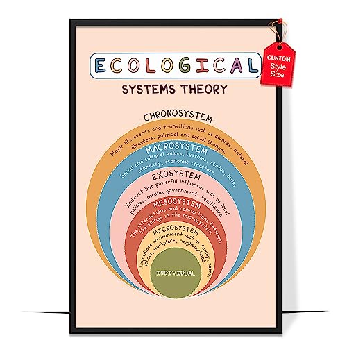 Bronfenbrenner's Ecological Systems Theory