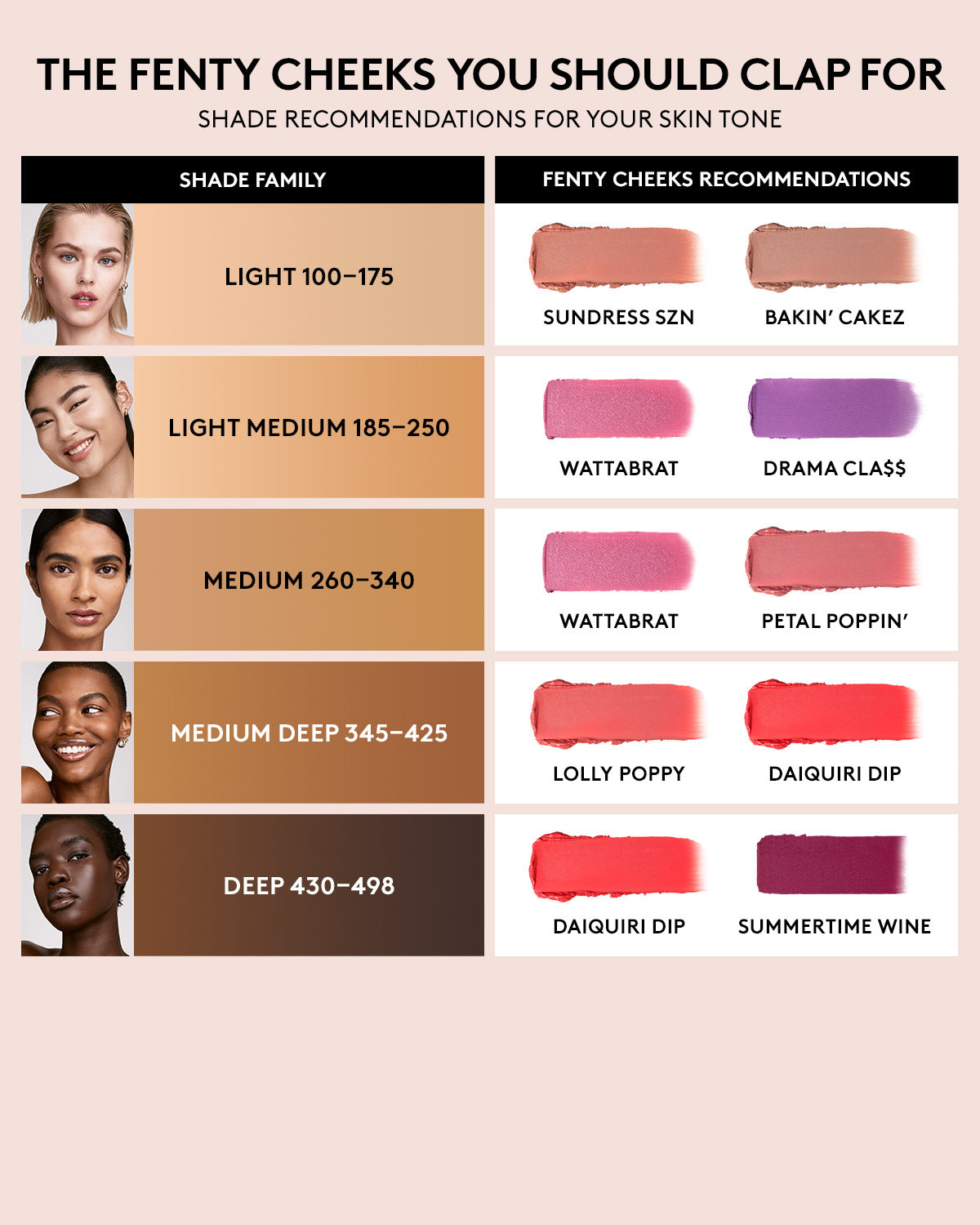 Fenty Beauty Cheeks Out Freestyle Cream Blush - Bakin' Cakez | Long-Lasting, Buildable Color | Perfect for Everyday Wear & Special Occasions