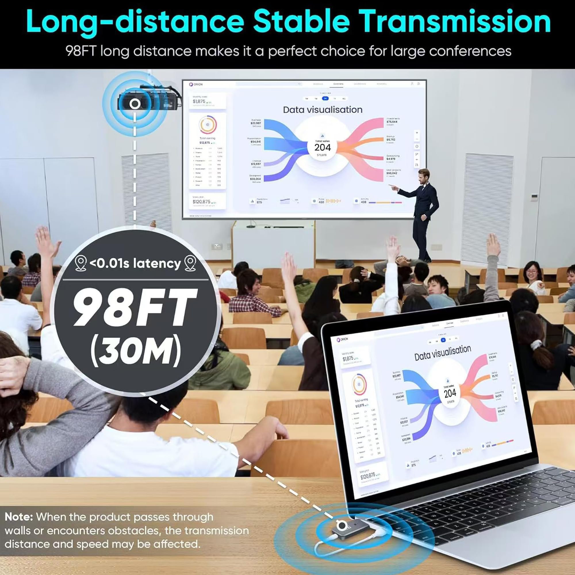 T81 Wireless HDMI Transmitter and Receiver Kit - Plug & Play Portable HDTV Extender for Streaming 4K Video & Audio to TV/Projector/Monitor (Includes USB Cable) - Perfect for Home Theater, Gaming & Office Presentations