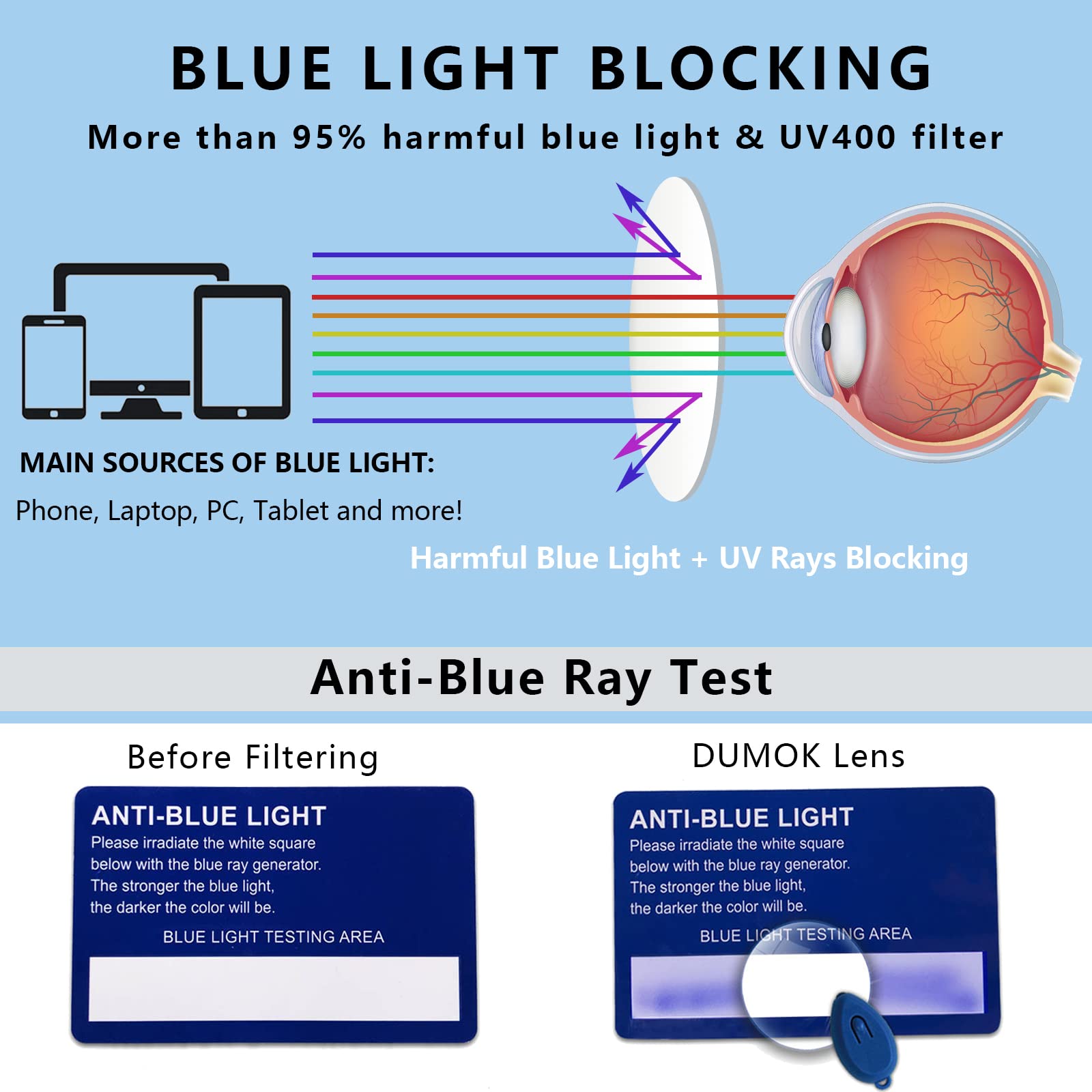 Stylish Oversized Blue Light Blocking Reading Glasses for Women - Anti-Eyestrain Computer Readers for Work, Gaming & Nighttime Reading
