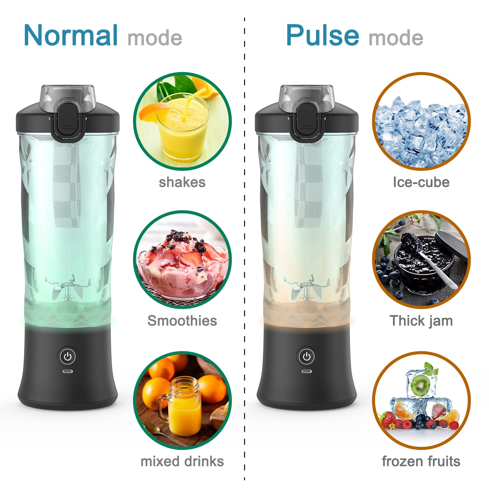 Portable Personal Blender for Shakes & Smoothies - 20oz Mini Blender with 6 Blades - Compact Kitchen, Home & Travel Blender - Perfect for Smoothies, Protein Shakes & Meal Prep On-The-Go