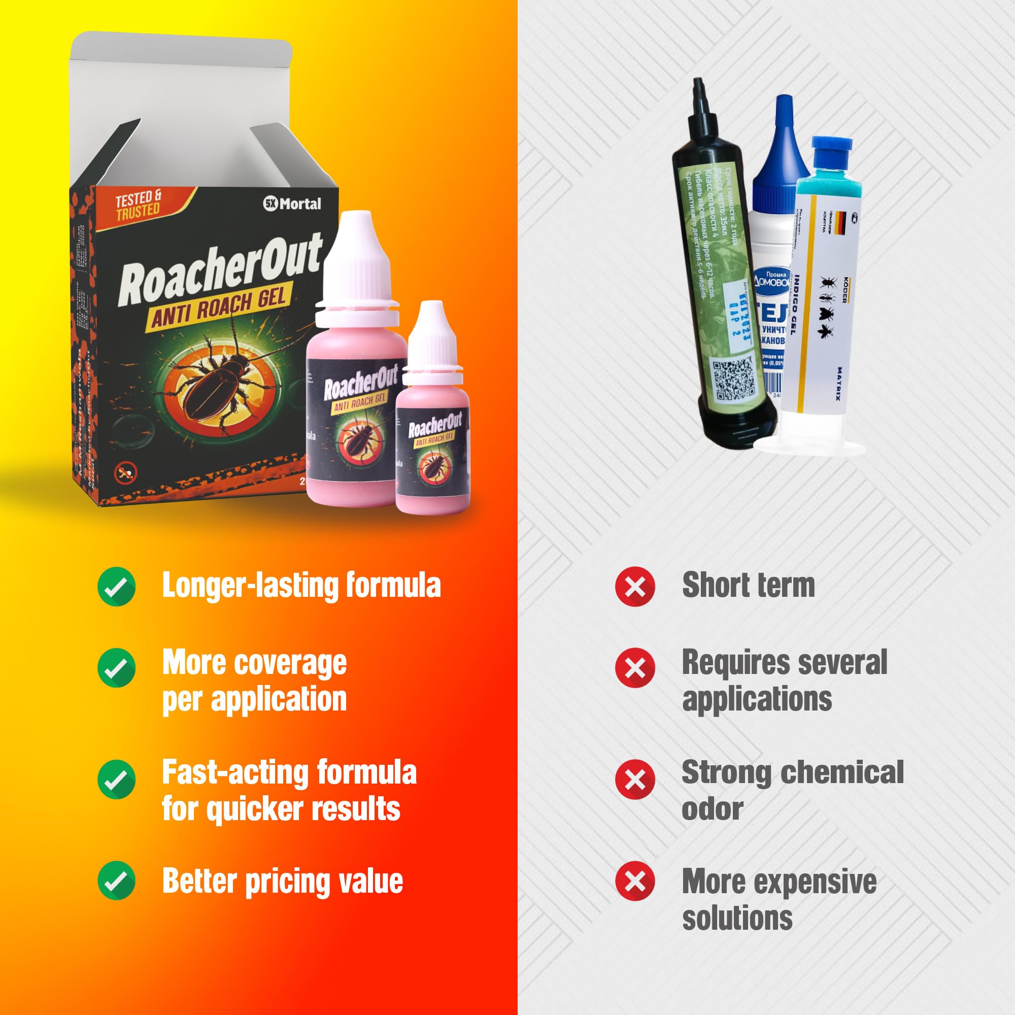 **RoachOut Cockroach Killer Gel - Fast-Acting & Odorless Pest Control (2X20G) - Effective for Kitchens, Living Rooms & Bathrooms - Safe & Easy to Use for Home & Apartments**