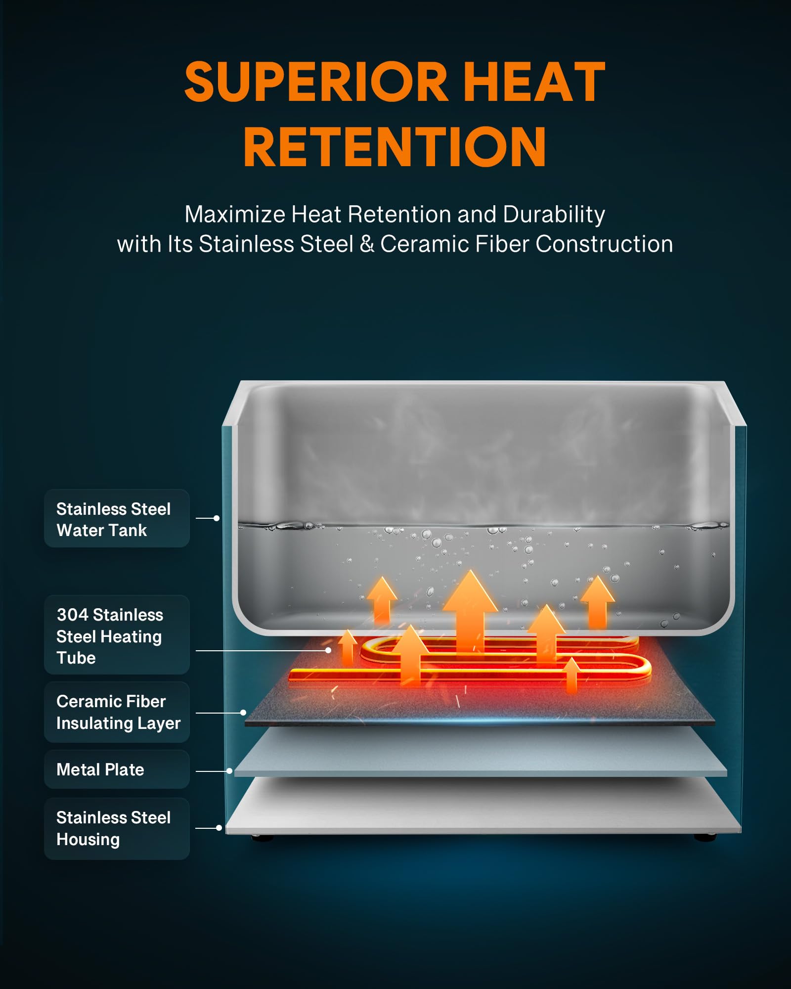 Commercial Food Warmer - 12