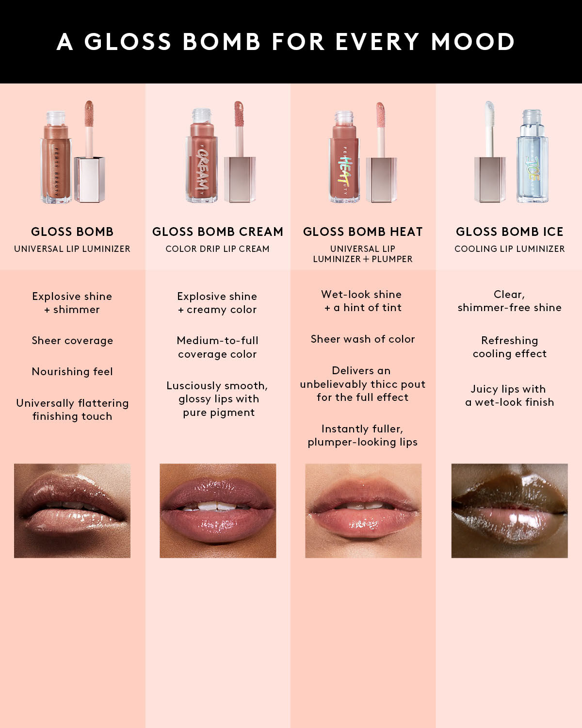 Fenty Beauty Gloss Bomb Cream Color Drip Lip Cream - Hydrating Lip Gloss in Fenty Glow Shade, Perfect for Day & Night Wear, Date Nights and Special Occasions