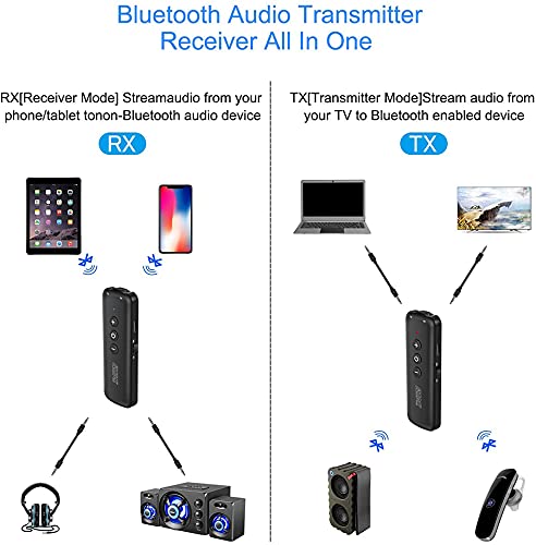 Bluetooth 5.3 Transmitter and Receiver - 3-in-1 Wireless Audio Adapter with 3.5mm AUX for TV, PC, Car, Headphones | Home & Office Stereo System | Perfect for Streaming, Gaming & Hands-Free Calls (Black)