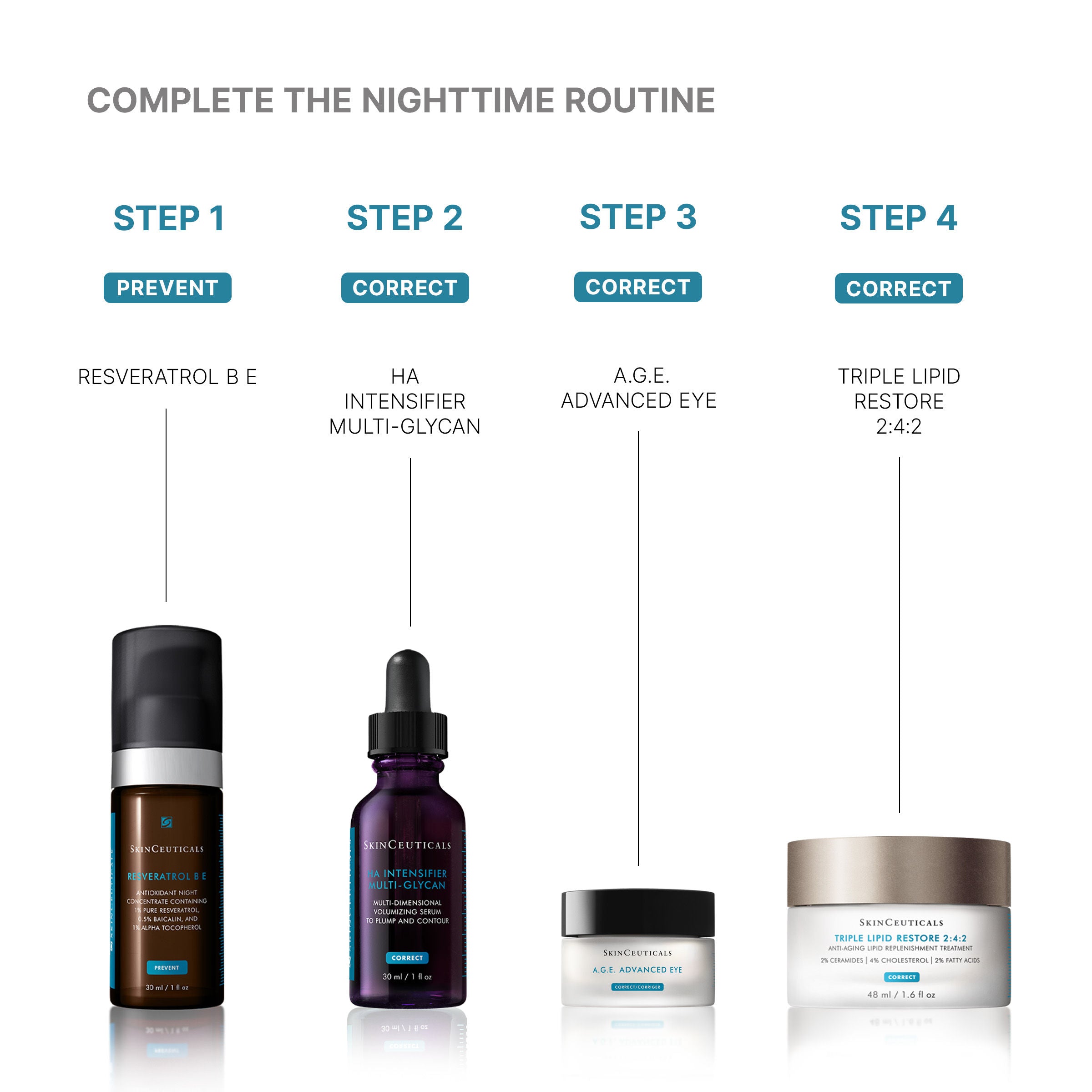 HA Intensifier Multi Glycan Serum - Anti-Aging Hydrating Face Treatment for Wrinkles & Fine Lines | Perfect for Daily Skincare Routine & Nighttime Use