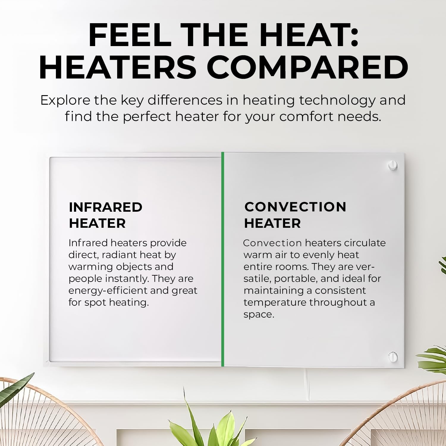EconoHome 600W Wall Mount Space Heater Panel with Thermostat - 120V Electric Convection Heater for 200 Sq Ft Rooms - Perfect for Bedrooms, Offices & Small Spaces