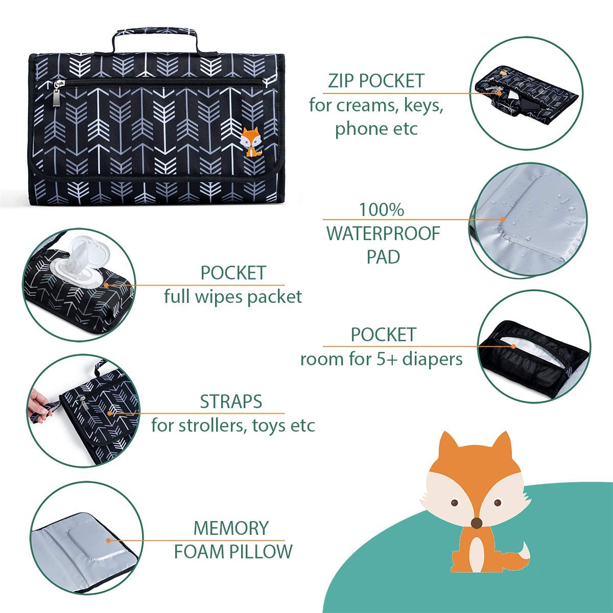 Waterproof Portable Baby Changing Pad - Foldable Travel Diaper Mat with Wipes Pocket | Ideal for On-the-Go Parents, Nursery, Daycare & Baby Showers