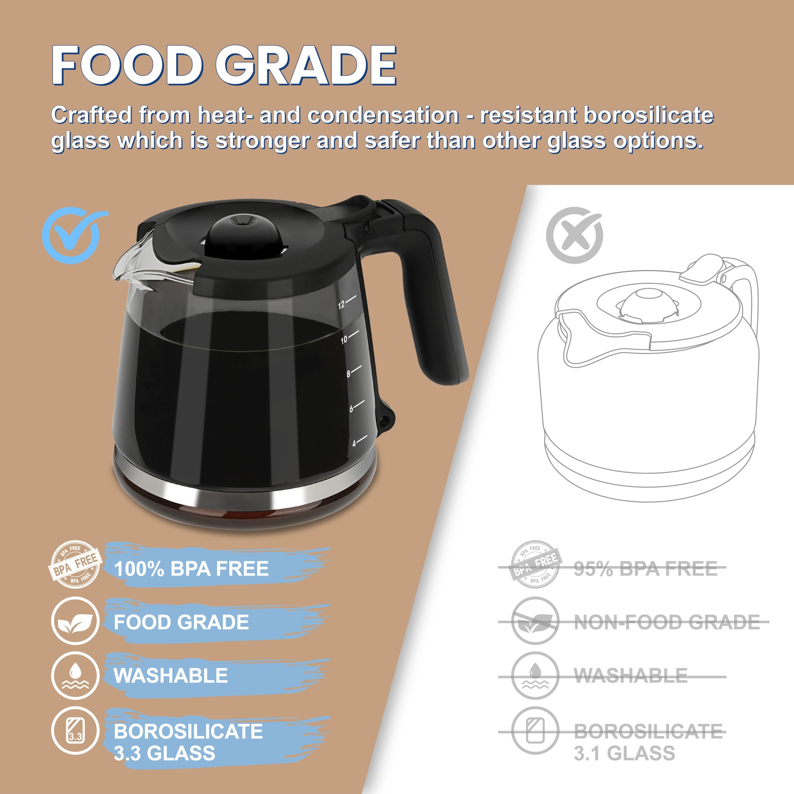 12-Cup Replacement Coffee Carafe - Compatible with Mr. Coffee Maker Models RF, LM, PC, SC Series - Perfect for Home, Office, and Restaurant Use