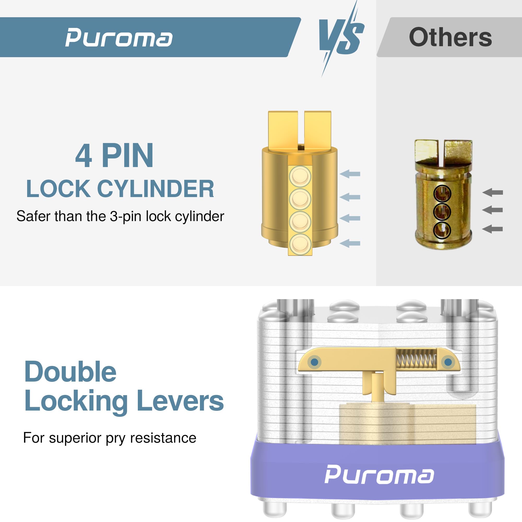 **Puroma Heavy-Duty 2