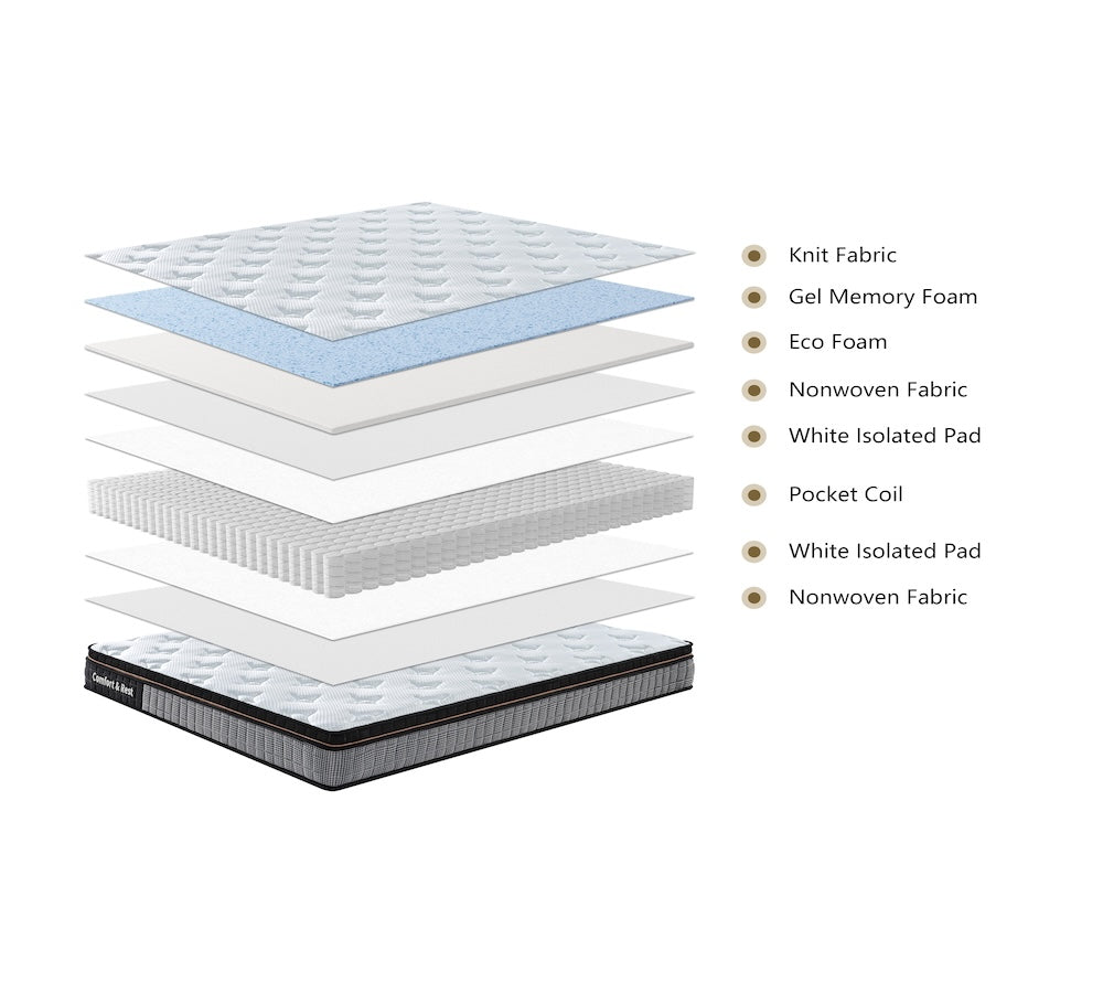 Premium Queen Size Pocket Springs Mattress for Ultimate Comfort & Support - Perfect for Bedrooms, Guest Rooms & Vacation Homes