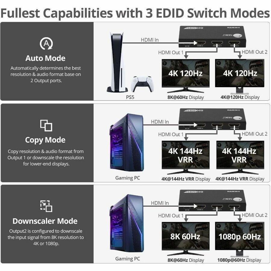 8K HDMI Splitter 1x2 - 8K@60Hz, 40Gbps, VRR, ALLM, EDID Management, Down Scaler - Perfect for Home Theater & Gaming Setup