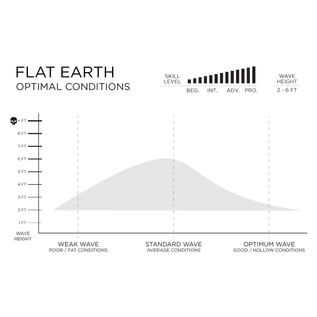Firewire Slater Designs Flat Earth 5'11 Surfboard with Futures Fins - Perfect for Small to Medium Waves and Beach Surfing