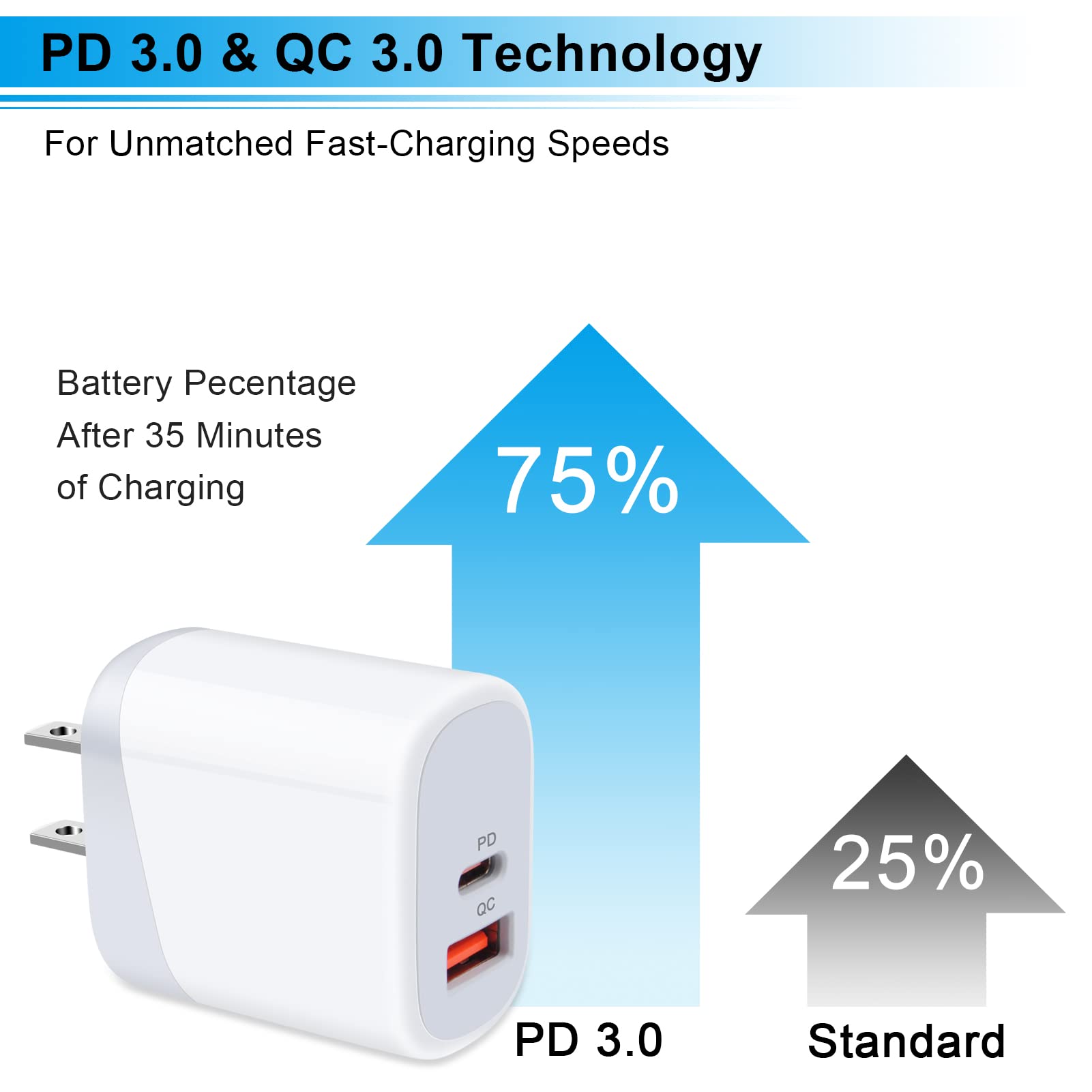 Google Pixel 9 & 8 Fast Charger 20W - Dual Port USB C Wall Charger with PD 3.0 - Compatible with Pixel 9 Pro/8 Pro, iPhone 16/15, Samsung Galaxy S24/S23 - Perfect for Home, Office & Travel Charging