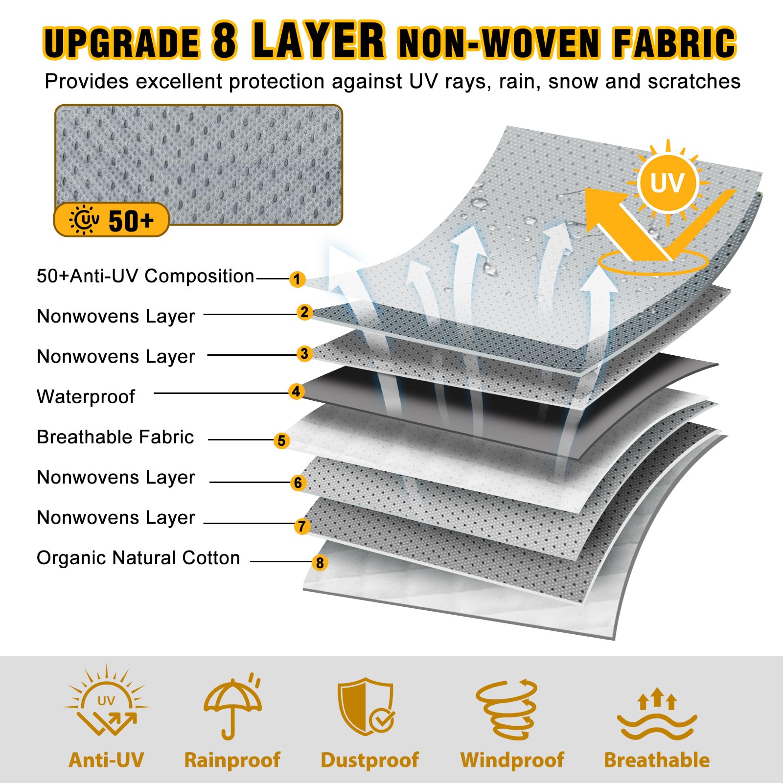 Heavy Duty RV Cover 20-22ft - 8-Layer Waterproof Windproof Camper Cover with Tongue Jack Cover & Extra Windproof Ropes | UV Protection for Travel Trailers | Perfect for Winter Storage & Outdoor Protection
