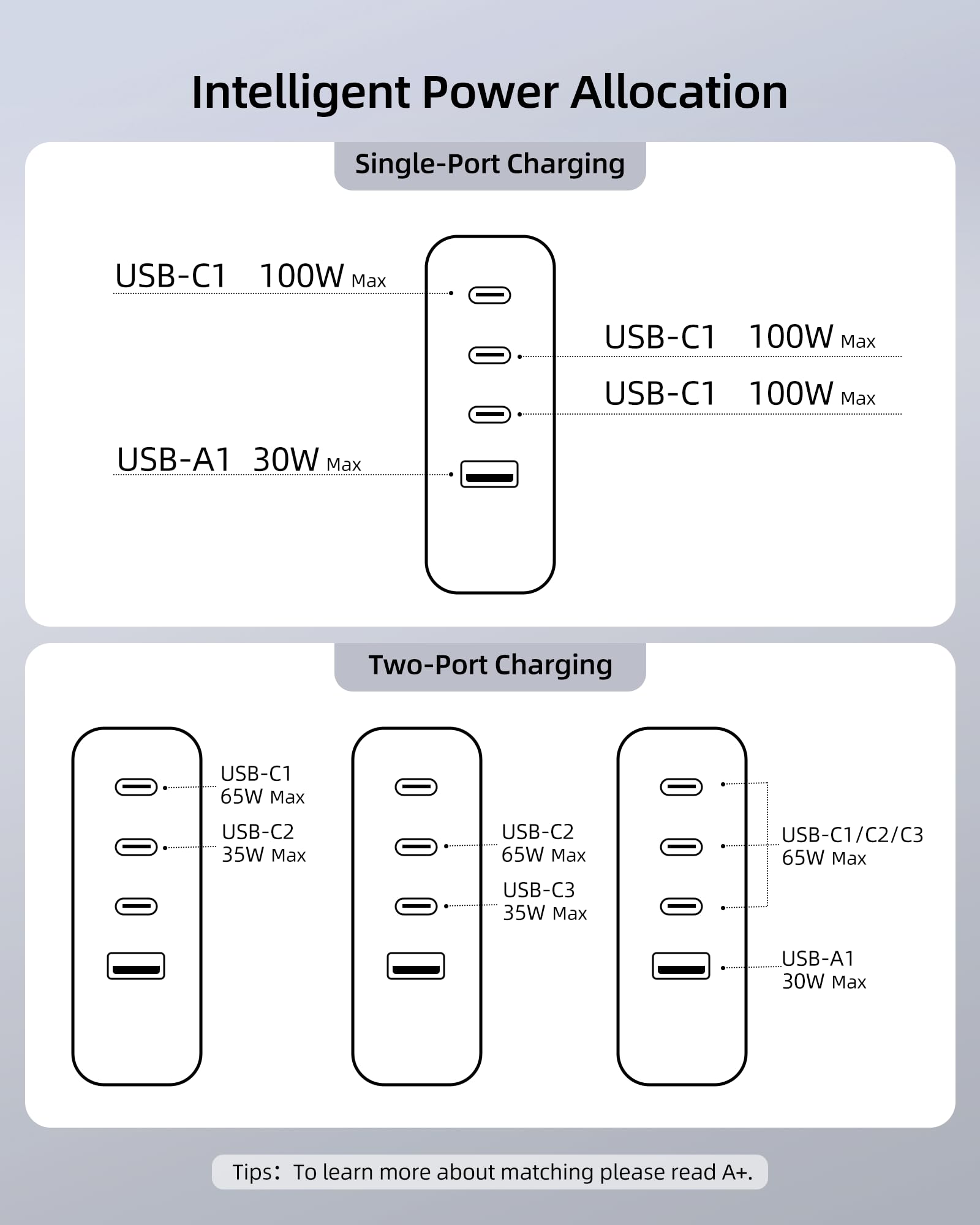 Topadre 100W USB C Fast Travel Charger with 4-Ports & Foldable Design - Universal UK/EU/AU Plug Adapter for MacBook Pro/Air, iPad Pro/Air, iPhone 15/14 Pro Max, Samsung Galaxy - Perfect for Business Travel & International Trips