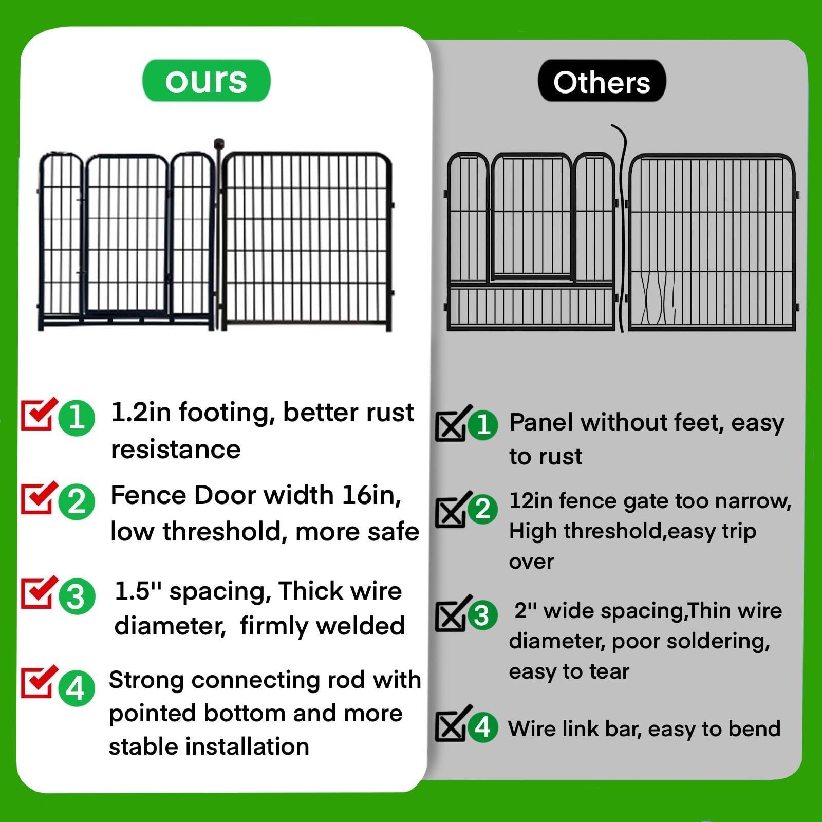 ADAVIN 36 Inch Tall Garden Fence with Low Threshold Door - 8 Panels (17.7 Ft Length) for Dog Playpen, Yard Barrier & Outdoor/Indoor Use - Durable Anti-Dig Pet Fence for Backyard, Lawn & Garden Protection