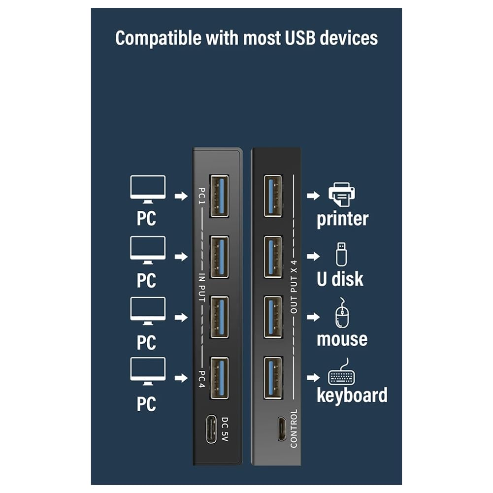 JUJNE USB 3.0 KVM Switch 4 Port - 4 Computer Sharing Device for PC, Laptop, Printer, Mouse & Keyboard - High-Speed USB 3.0 Hub for Home Office & Gaming Setup