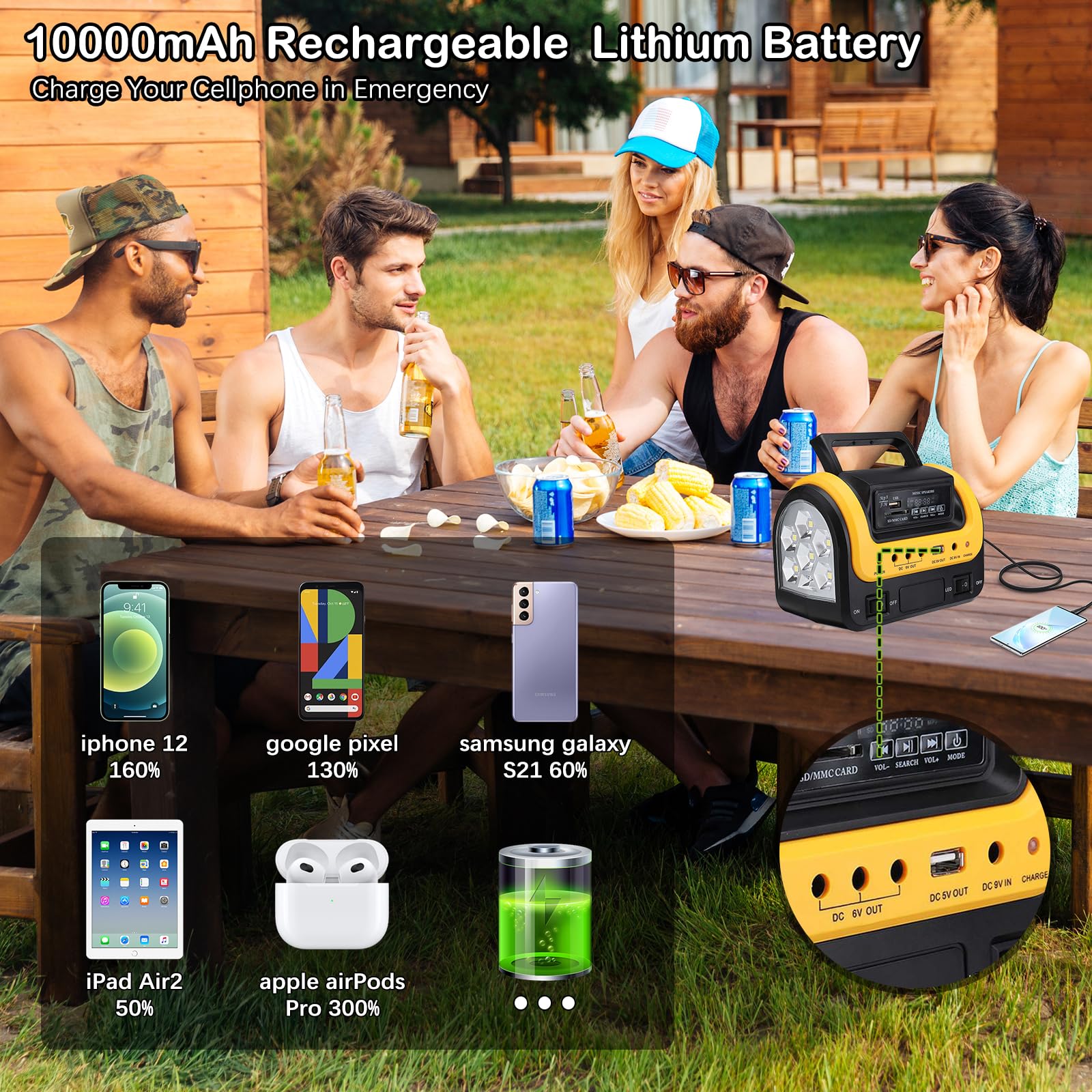Portable Solar Generator with Solar Panel - 300W LiFePO4 Battery Power Station, USB/DC Outlets, LED Flashlight for Camping, Emergency & Outdoor Activities | Quiet, Lightweight & Eco-Friendly