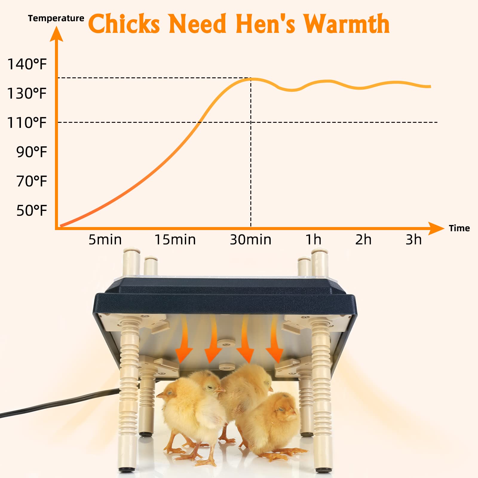 Adjustable 22W Chick Brooder Heater Plate - 12