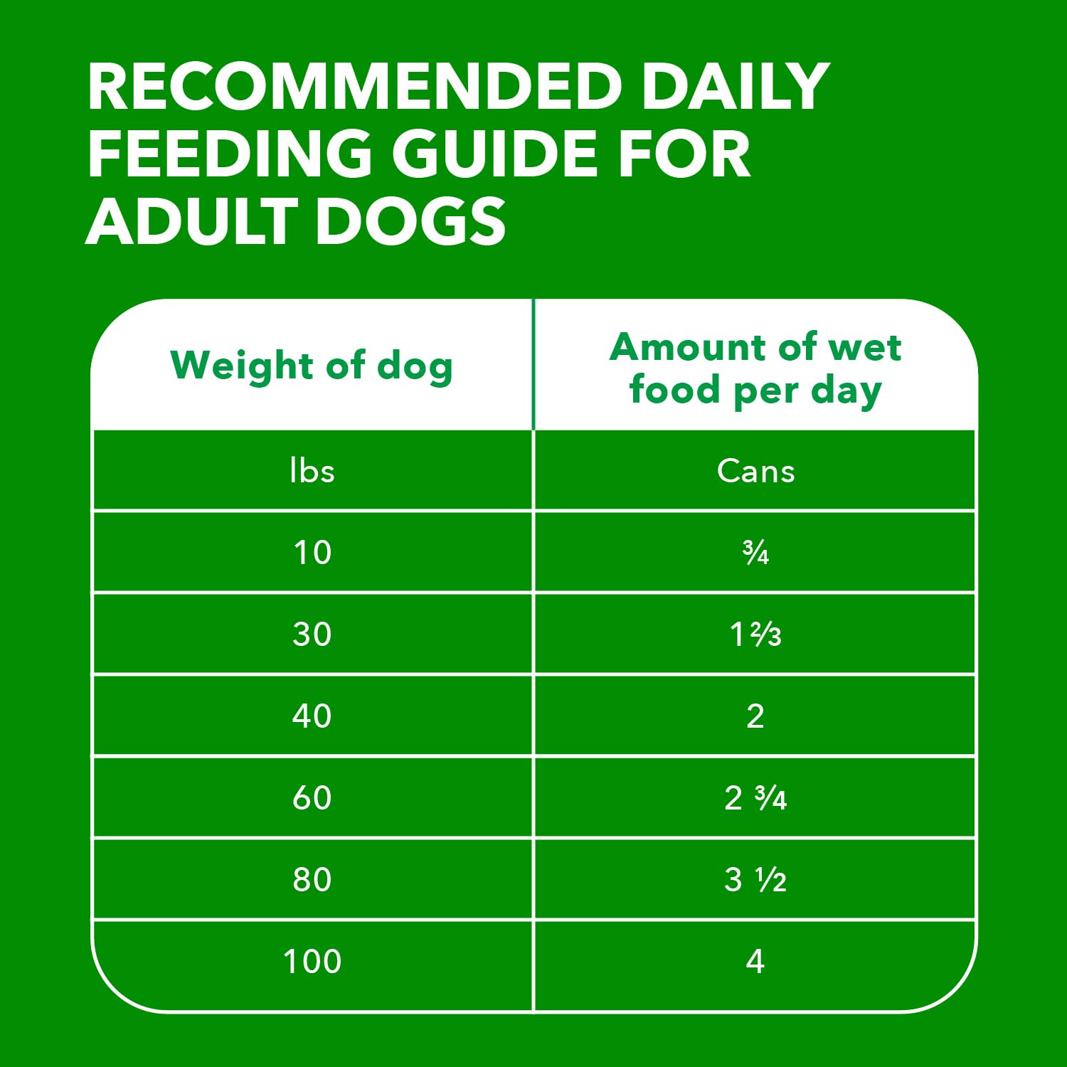 Iams Proactive Health Adult Wet Dog Food - Classic Ground Chicken & Rice Recipe, 13 oz Can - High Protein Meal for Active Dogs, Perfect for Training & Outdoor Adventures