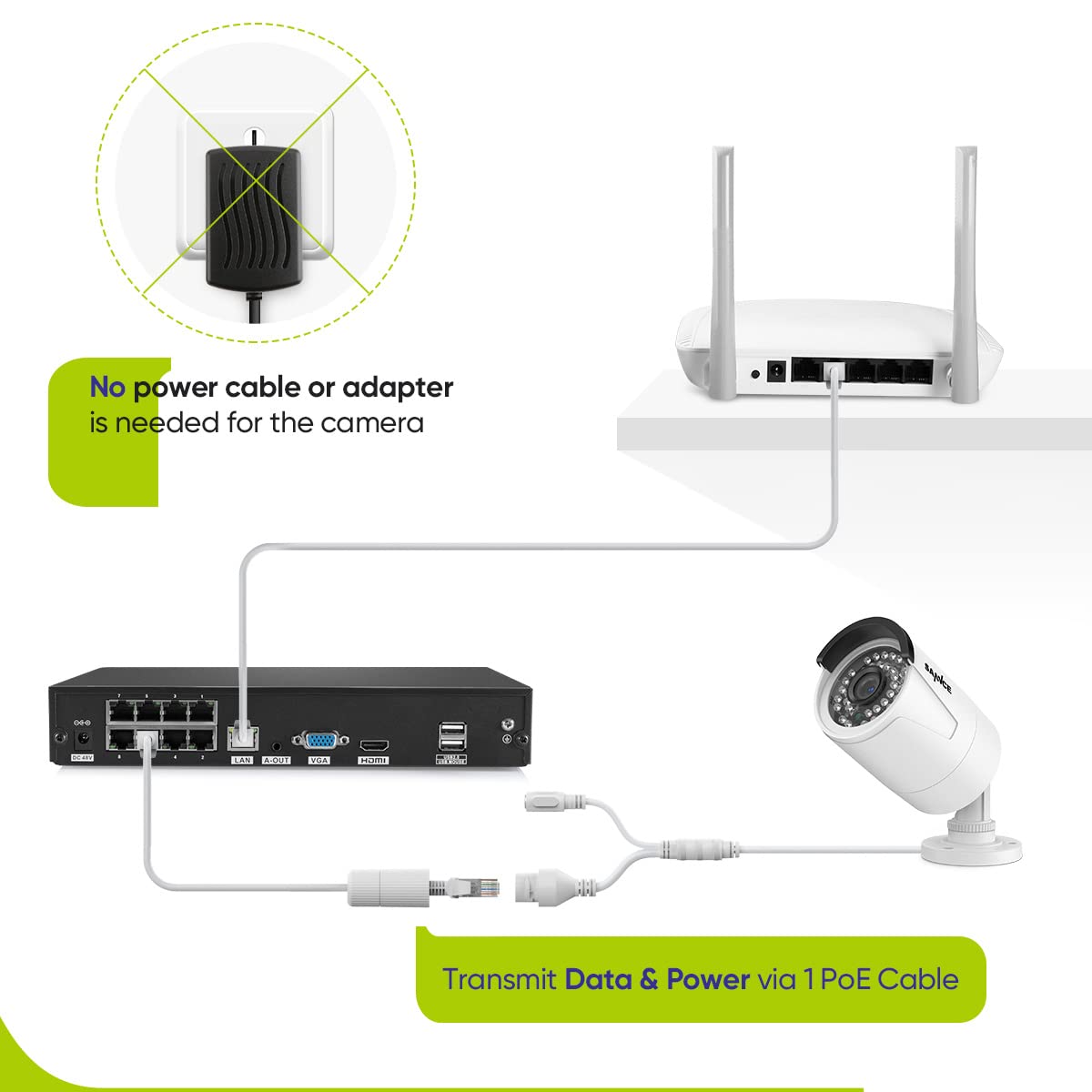 3MP SANNCE POE CCTV Security Camera - 2 Pack Outdoor Weatherproof IP66, 3.6mm Lens with 36 IR-LEDs for 24/7 Night Vision | Ideal for Home Surveillance, Business Security & Property Monitoring