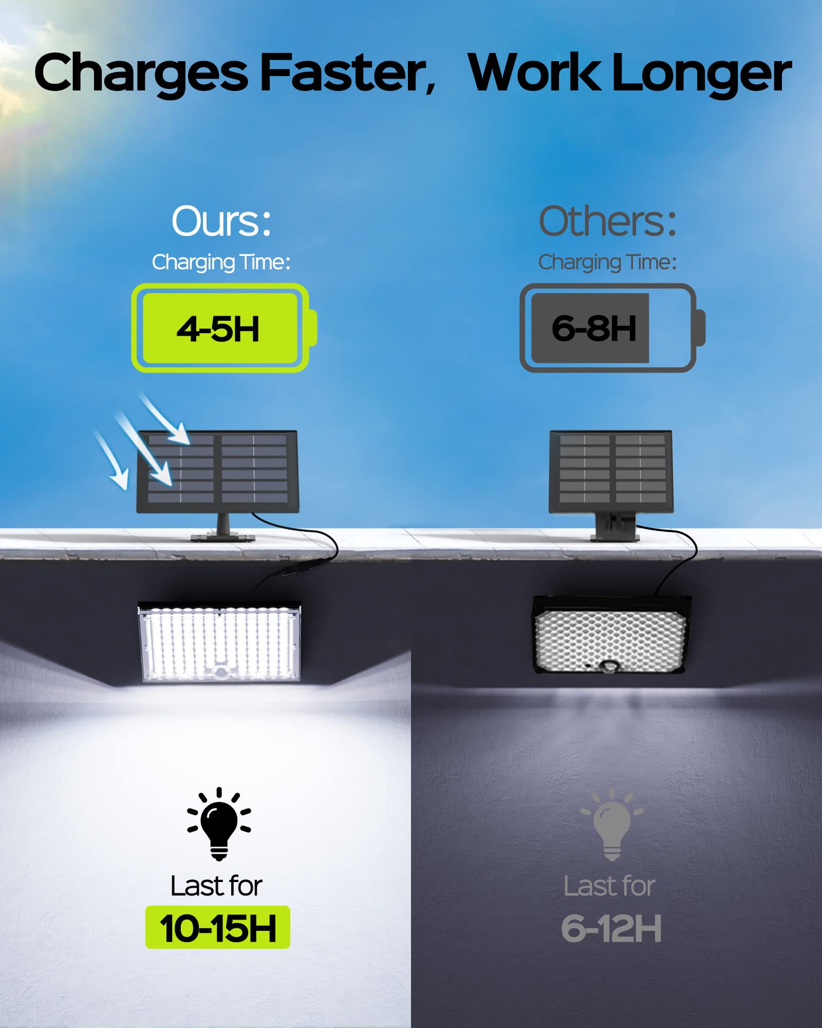 JACKYLED Solar Security Lights Outdoor with Motion Sensor - 113 Bright LEDs, 9000K Daylight, Waterproof Solar Flood Lights for Yard, Garden, Pathway (6 Pack, 16.4ft Cable) - Perfect for Home Safety & Landscape Lighting