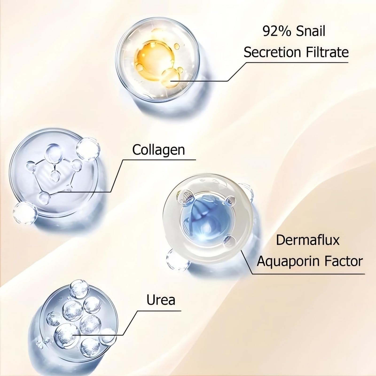 Lism 92% Snail Mucin Moisturizing Face Gel Cream - Original Snail Mucin Repair Cream with Vitamin C for Dry & Sensitive Skin - Hydrating Daily Facial Care (3PCS) - Perfect for Night Routine & Post-Sun Care