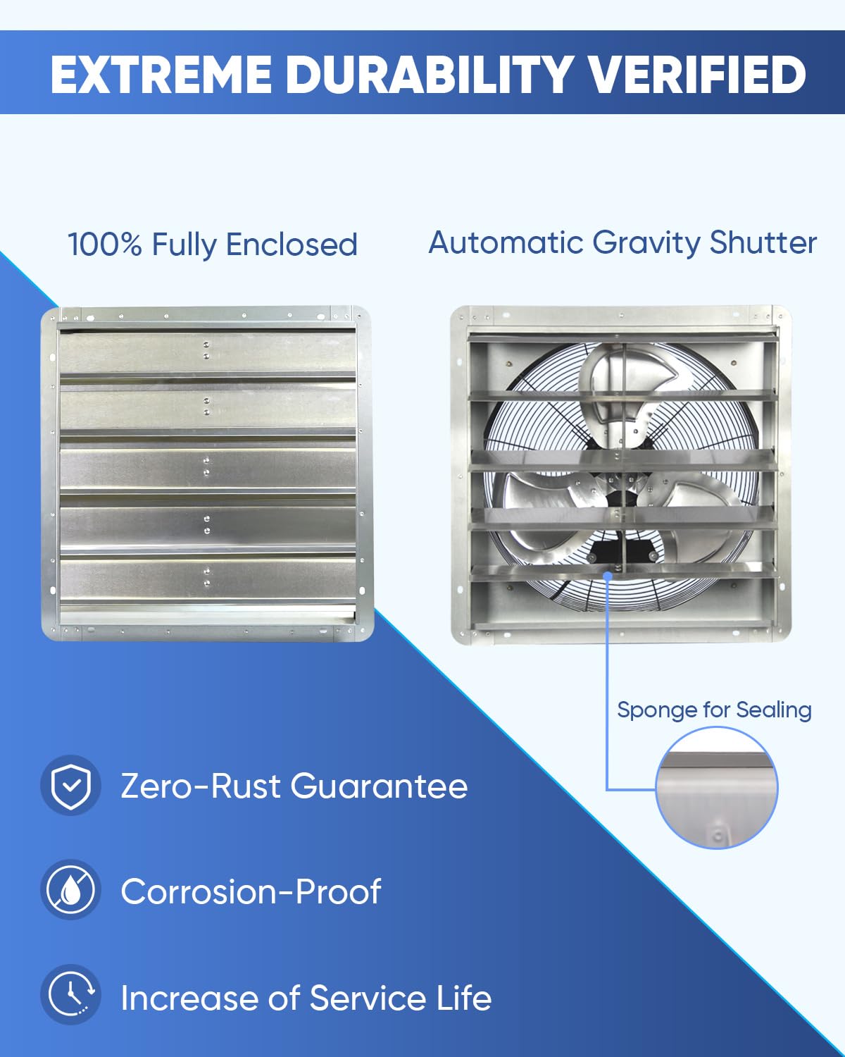 KEN BROWN 20 Inch High-Speed Shutter Exhaust Fan - 3500 CFM Wall Mount Ventilation Fan with 1.65m Power Cord for Garage, Shop, Greenhouse & Attic Ventilation | Perfect for Cooling, Air Circulation & Odor Removal