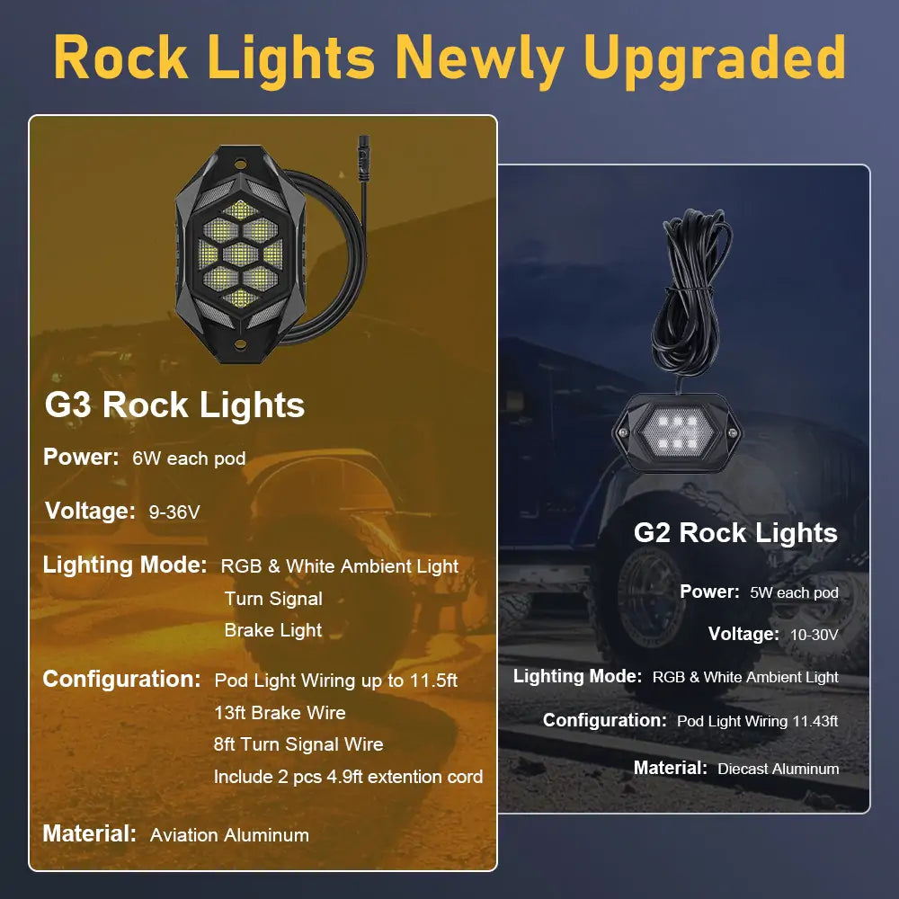 LOYO 16 Pods Upgraded 96W Off Road RGBW Rock Lights with App & Remote Control - Waterproof LED Underbody Lights for Trucks, SUVs, ATVs, UTVs & Boats | Perfect for Night Off-Roading, Car Shows & Outdoor Adventures