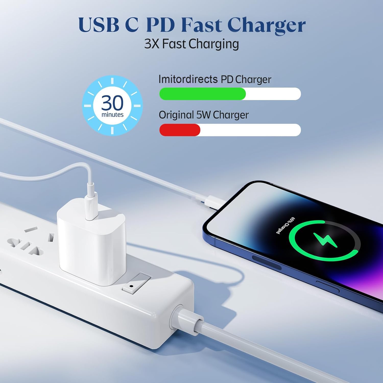 Apple MFi Certified 20W USB C Fast Charger Block with 6FT USB C to Lightning Cable - 2 Pack - Compatible with iPhone 14/14 Pro Max/13/12/11/XS/XR/X - Perfect for Home, Office & Travel Charging