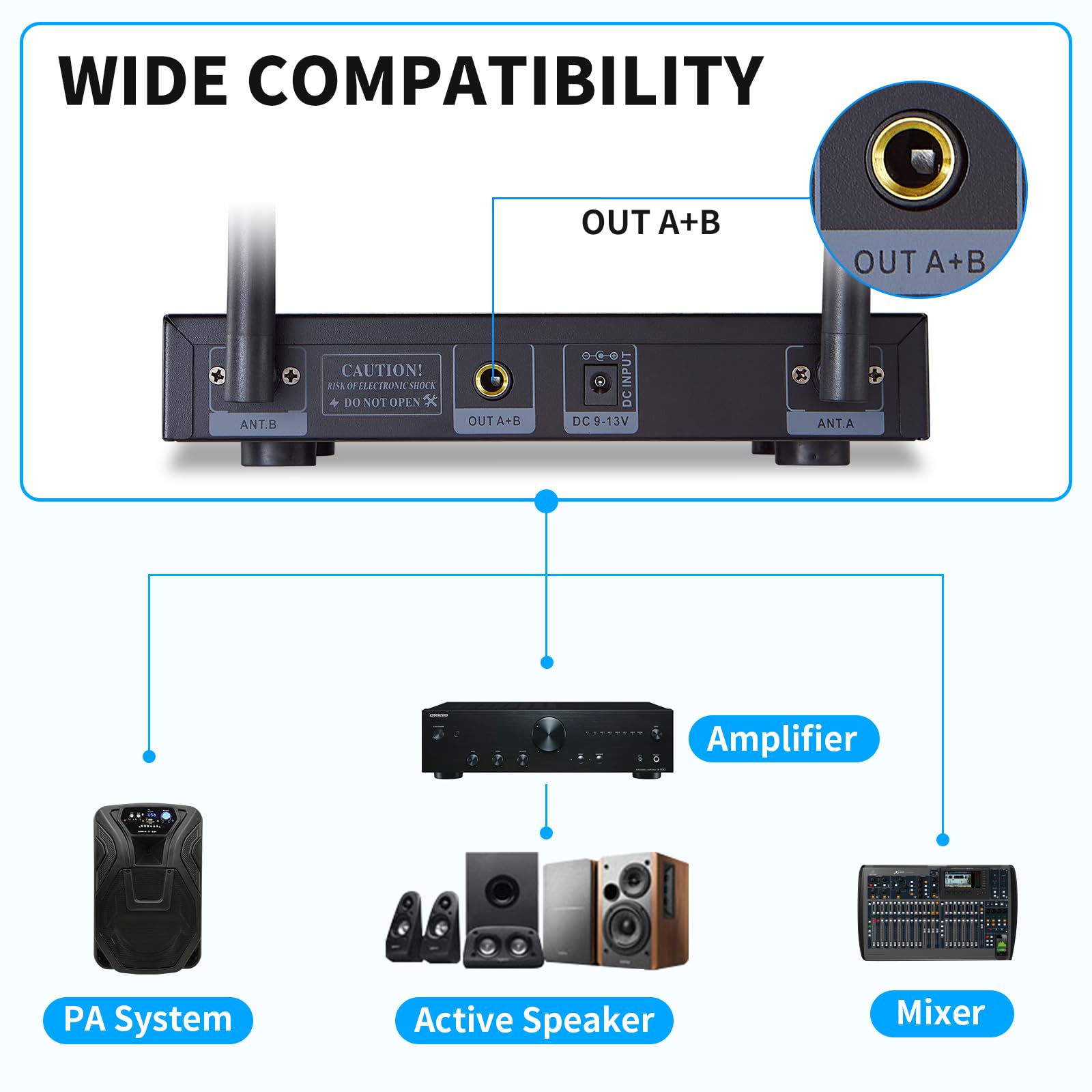 Professional Dual Channel UHF Wireless Microphone System with 2x30 Adjustable Frequencies - Includes Lavalier & Headset Mics for Church, Meetings, Presentations - 300ft Range (2 Bodypack) - Perfect for Worship Services, Corporate Events & Public Speaking
